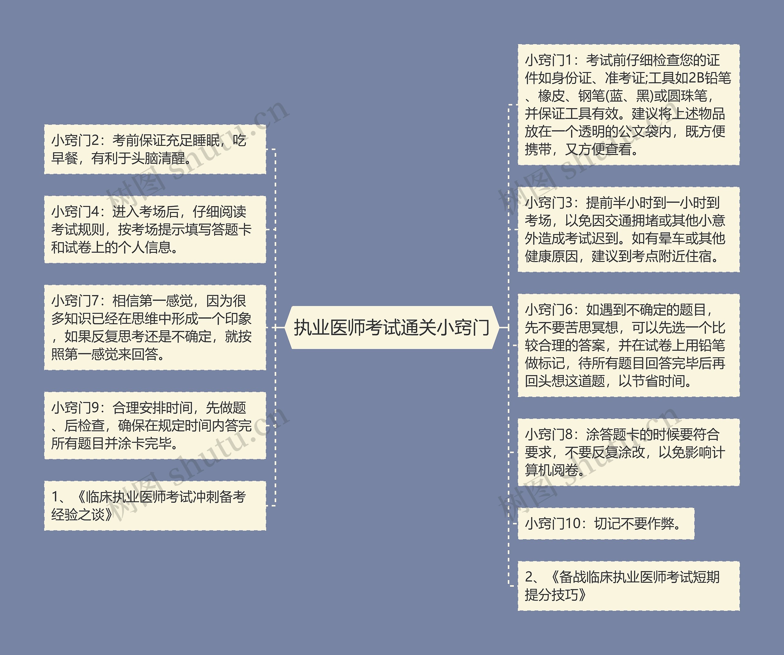 执业医师考试通关小窍门