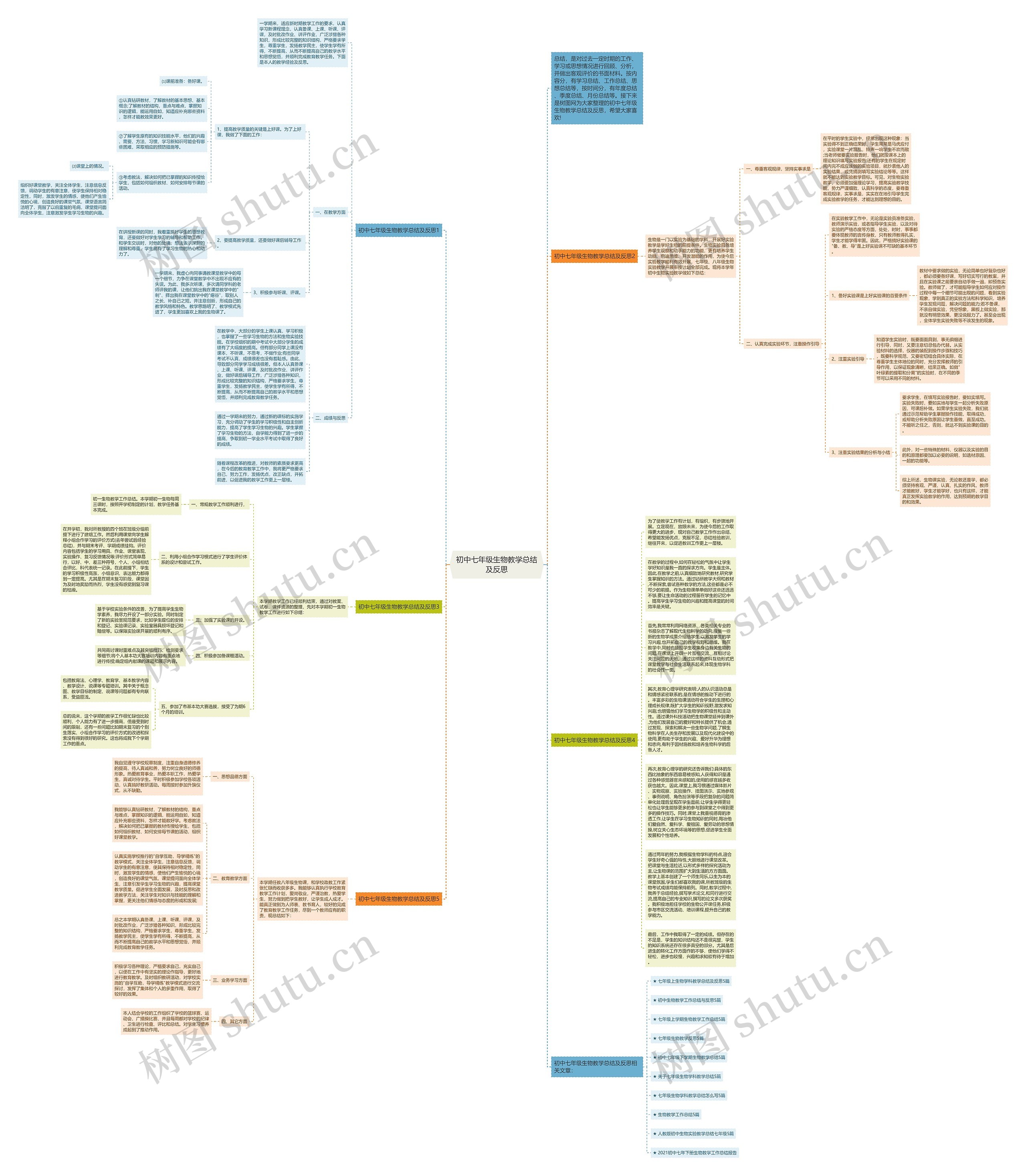 初中七年级生物教学总结及反思思维导图