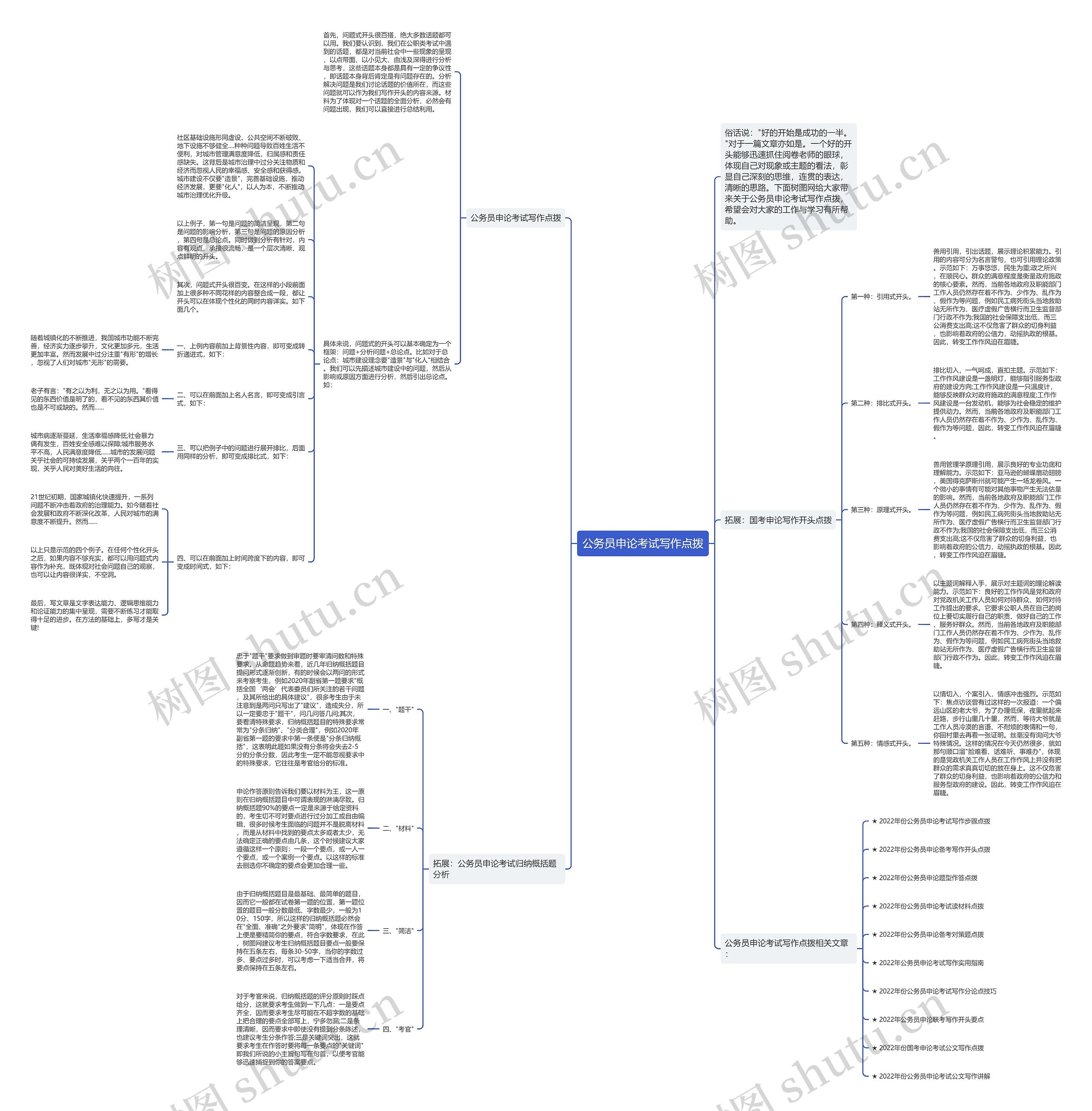 公务员申论考试写作点拨思维导图