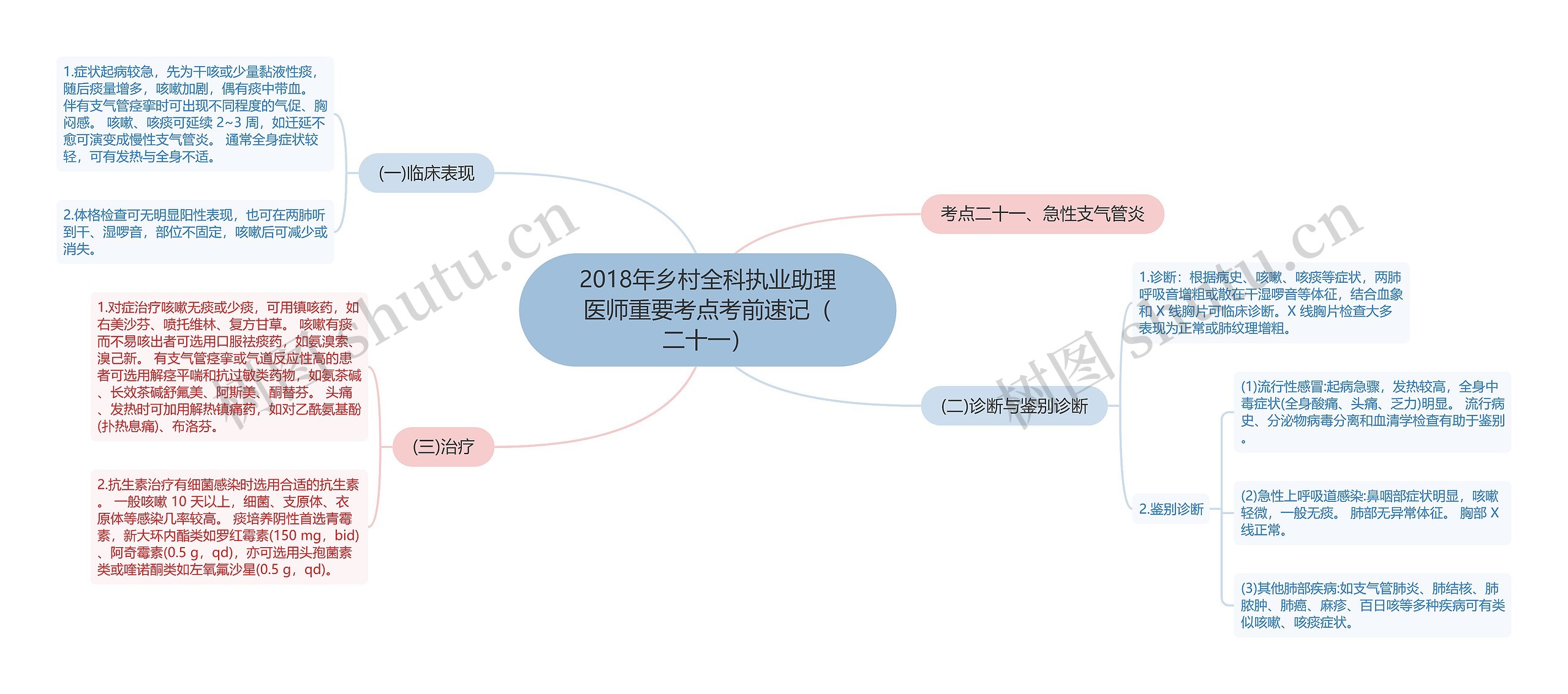 2018年乡村全科执业助理医师重要考点考前速记(二十一) 2018年乡村全科执业助理医师重要考点考前速记(二十一)