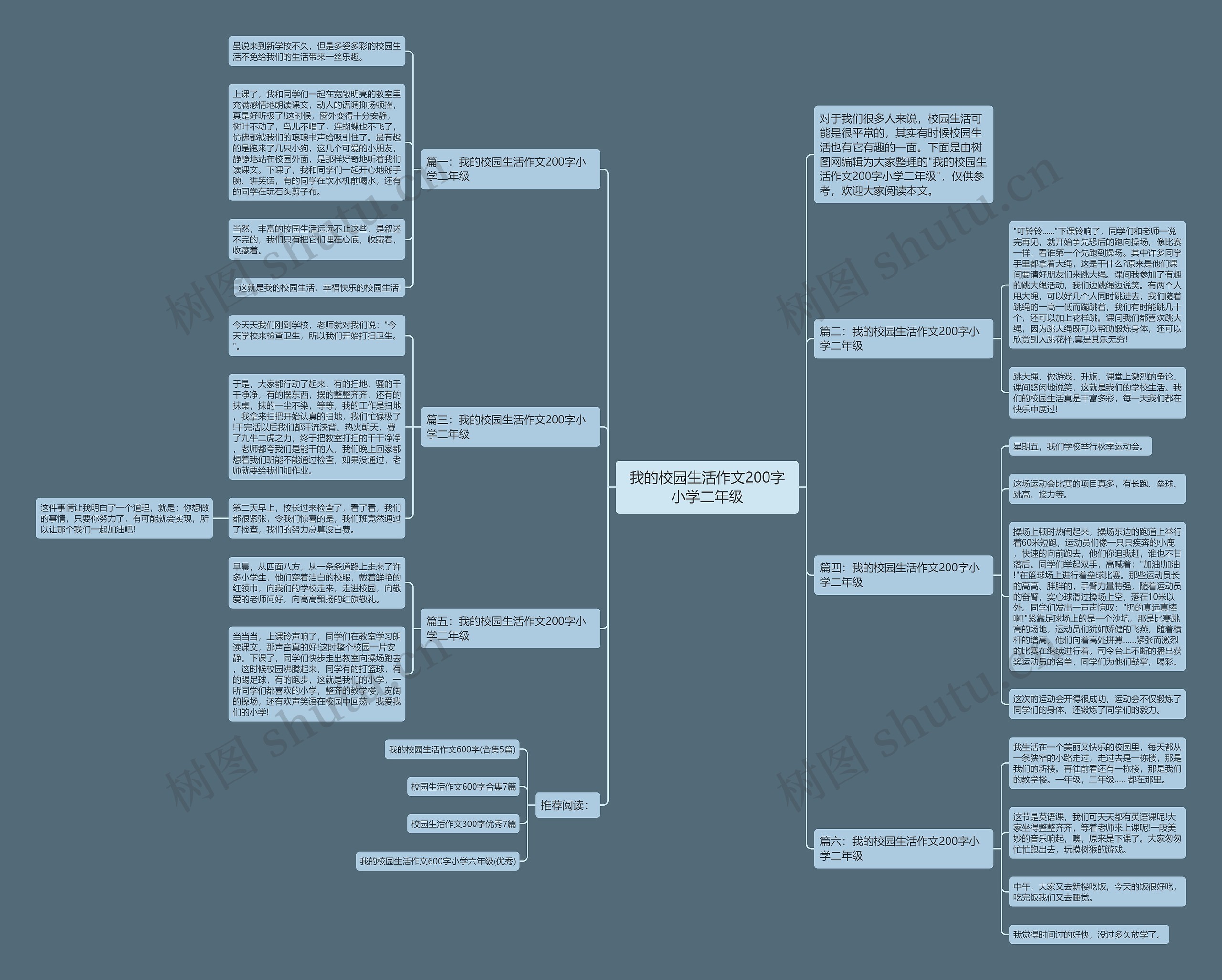 我的校园生活作文200字小学二年级思维导图