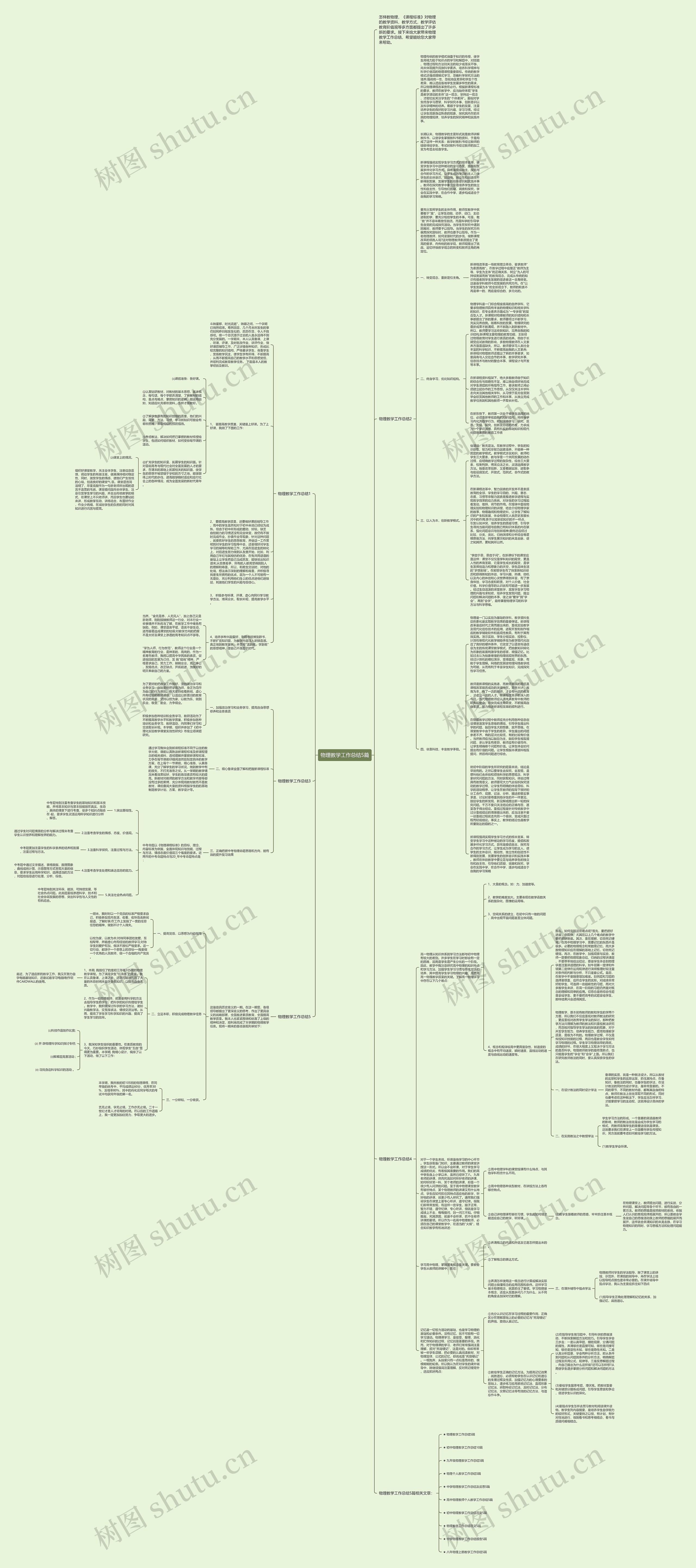 物理教学工作总结5篇思维导图高清图 物理教学工作总结5篇思维导图
