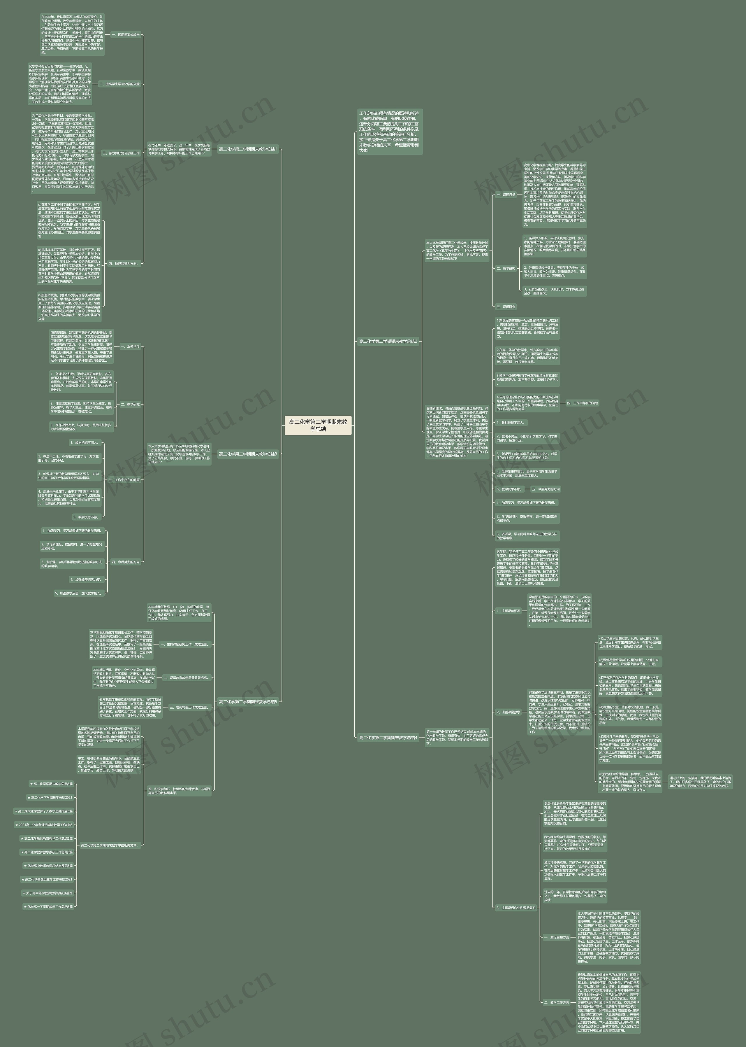 高二化学第二学期期末教学总结思维导图