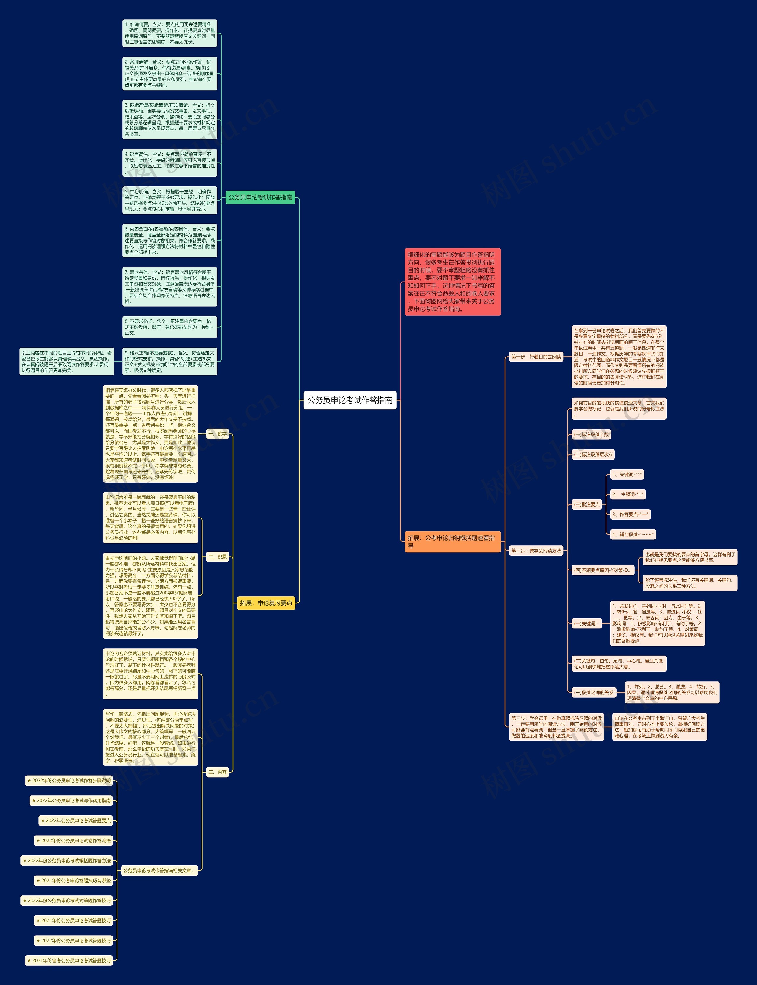 公务员申论考试作答指南思维导图高清图 公务员申论考试作答指南思维导图