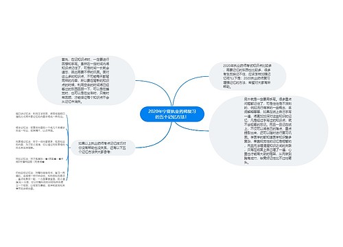 2020年宁夏执业药师复习的五个记忆方法！