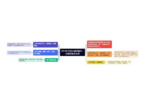 2014年中药士辅导精华：牡蛎的临床应用思维导图