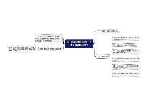 护士资格证基础护理：人成长与发展的概念