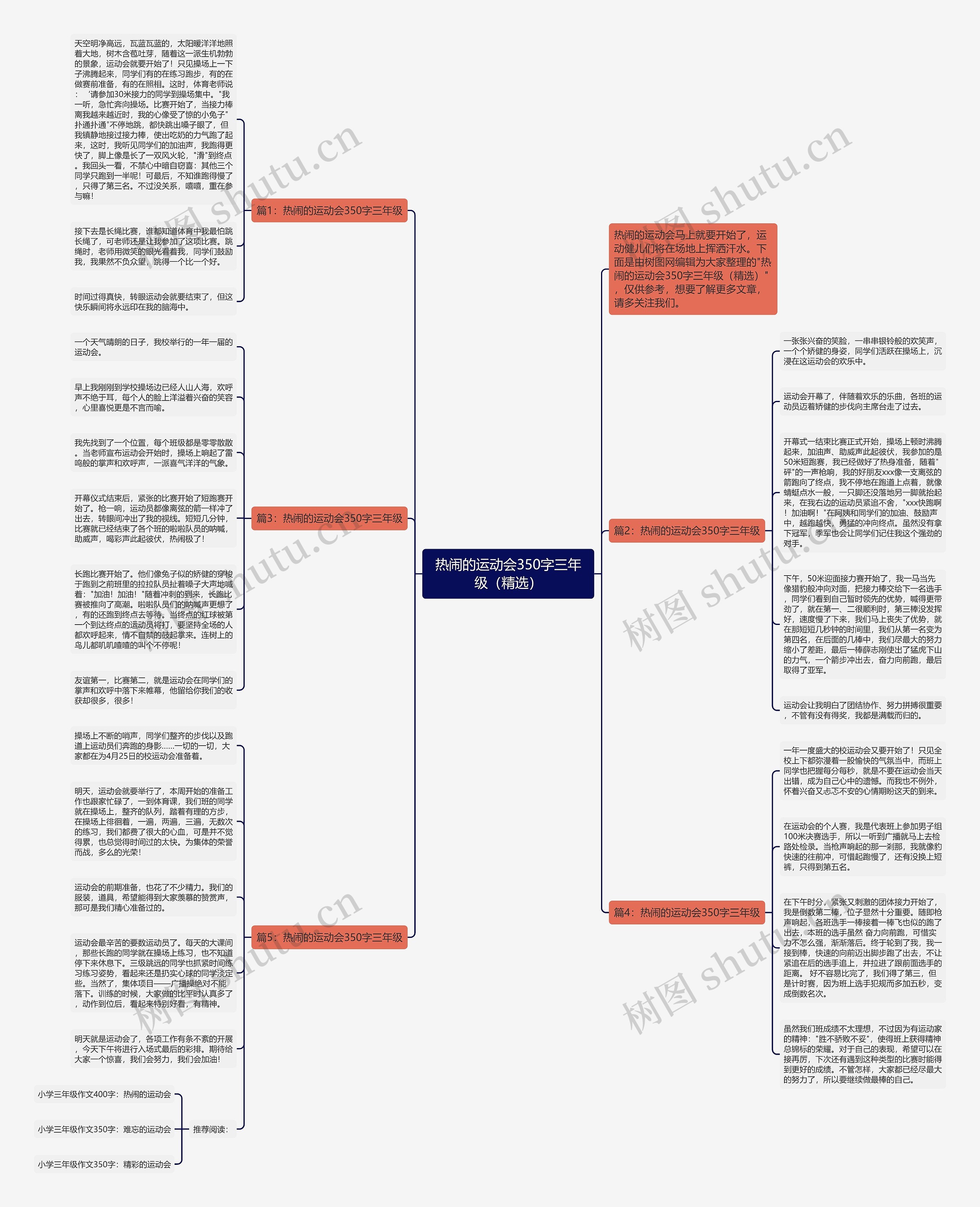 热闹的运动会350字三年级（精选）思维导图