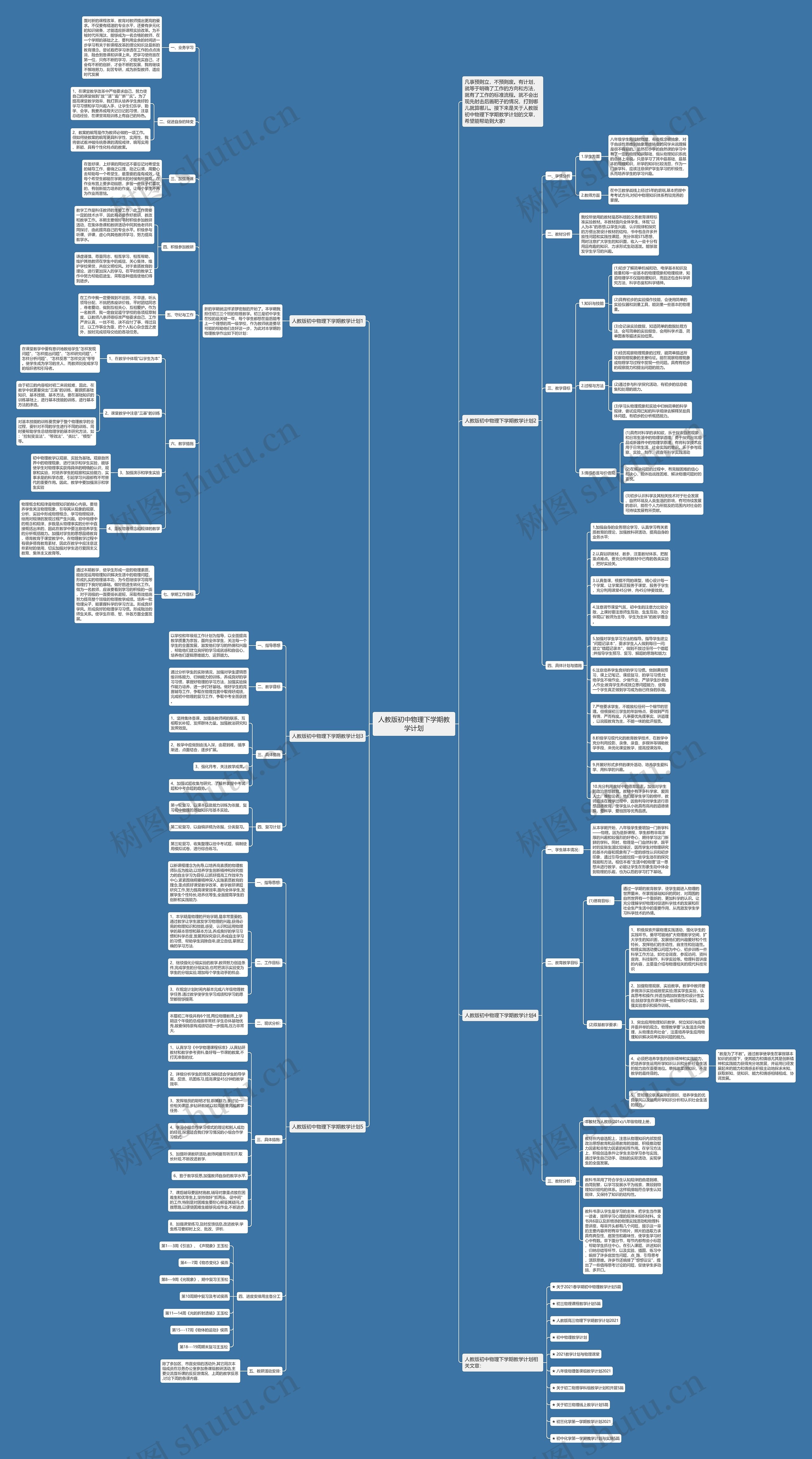 人教版初中物理下学期教学计划思维导图