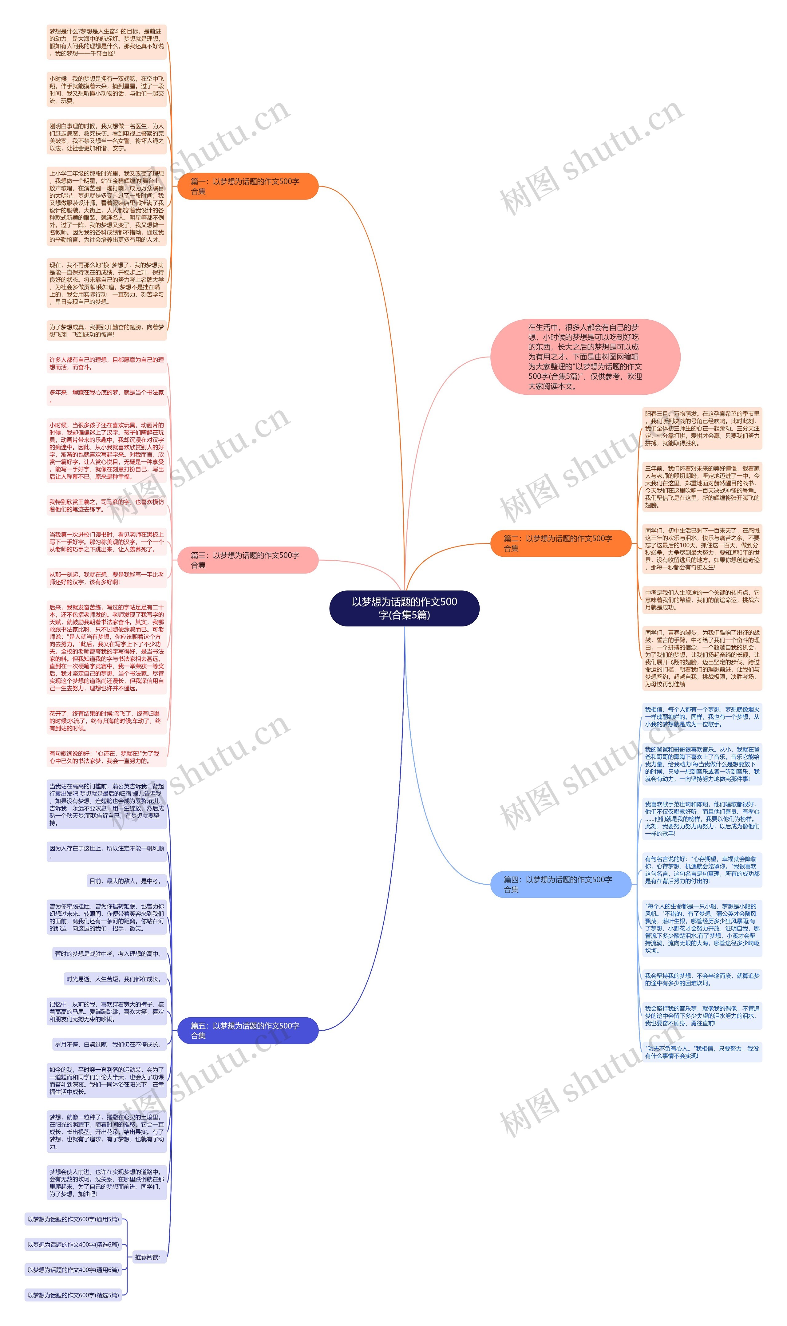 以梦想为话题的作文500字(合集5篇)思维导图