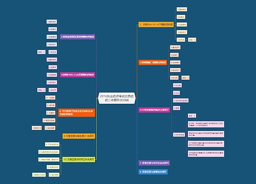 2016执业药师考试之西药药二命题形式归纳