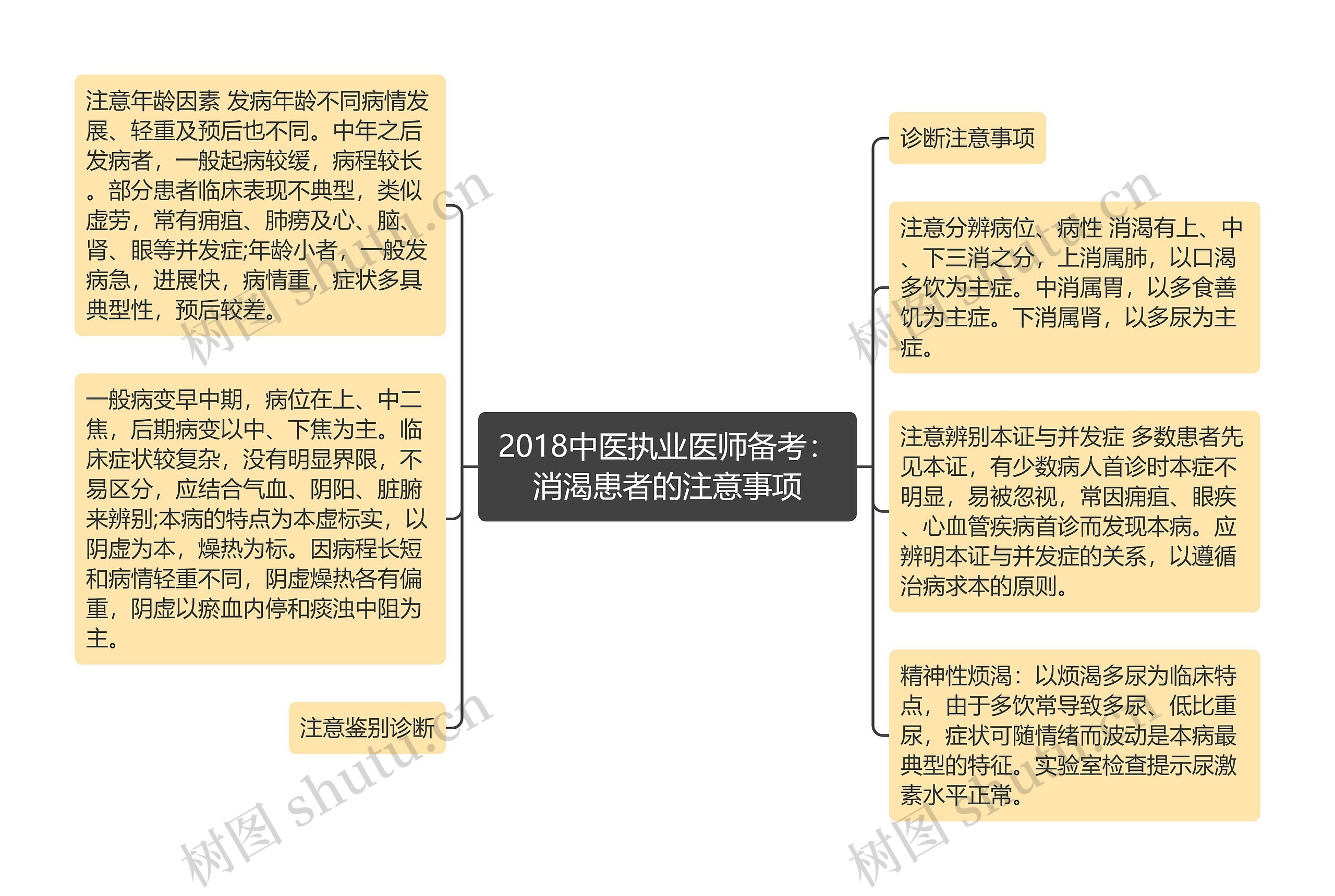 2018中医执业医师备考：消渴患者的注意事项