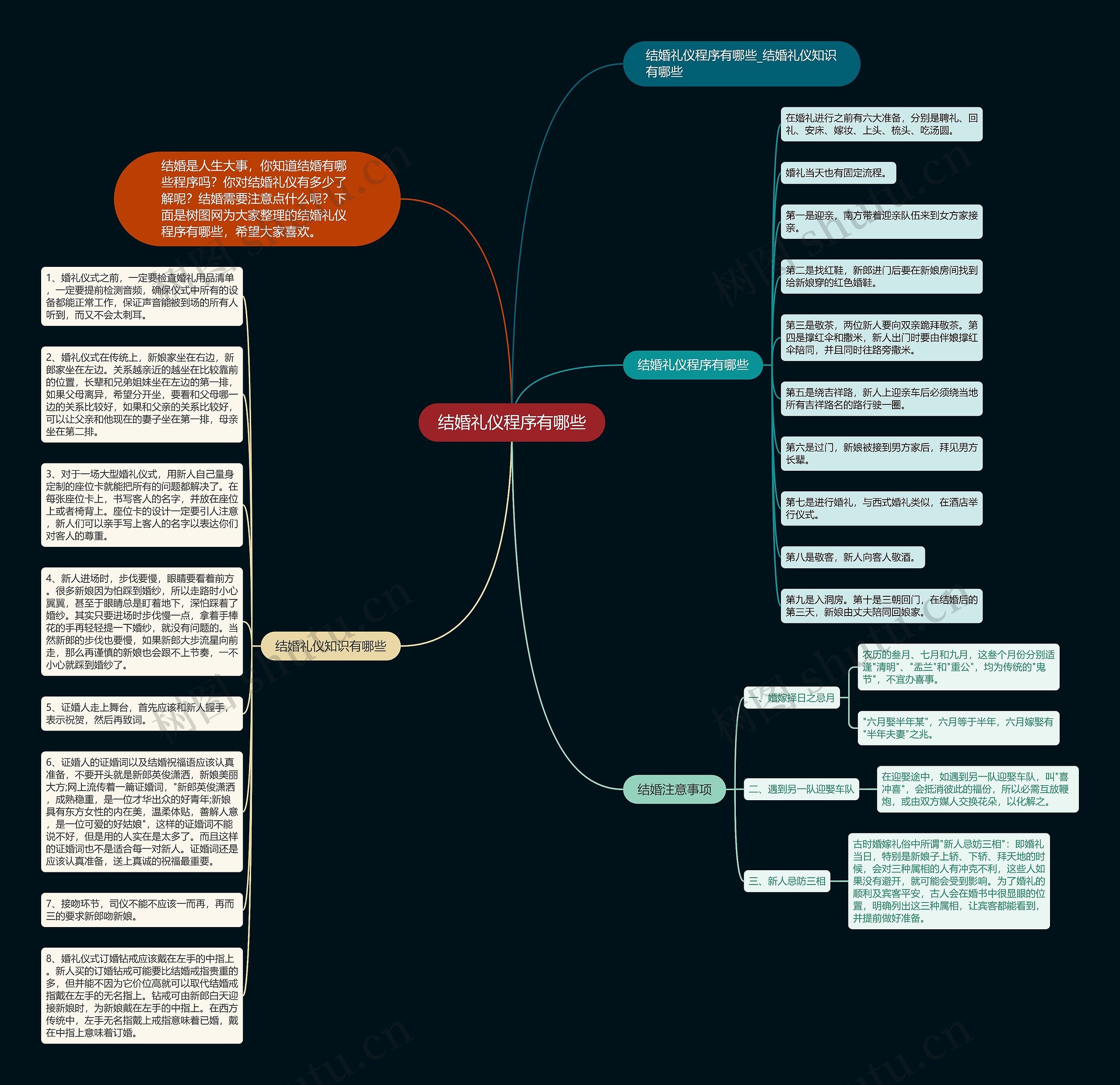结婚礼仪程序有哪些思维导图