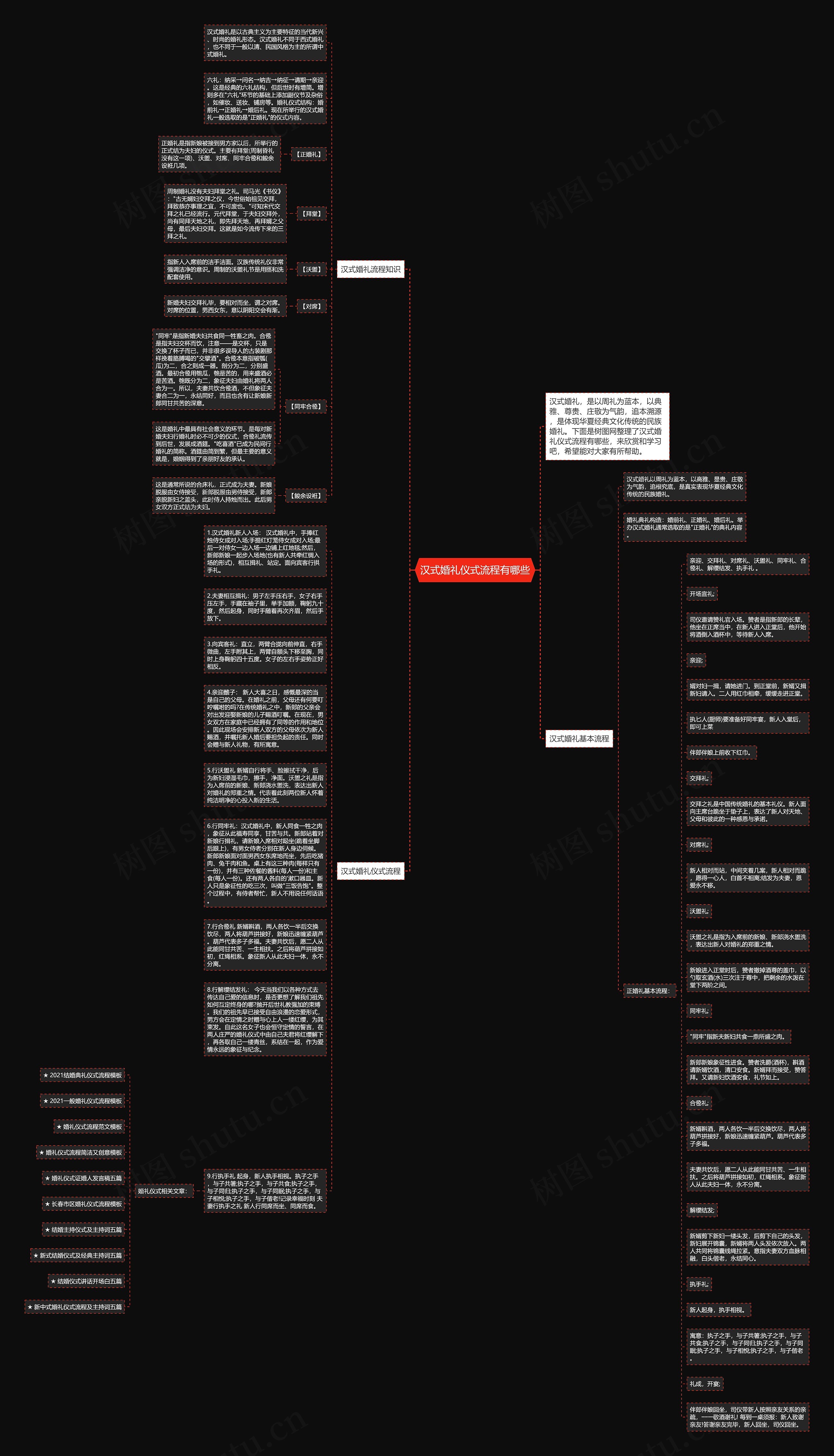 汉式婚礼仪式流程有哪些思维导图