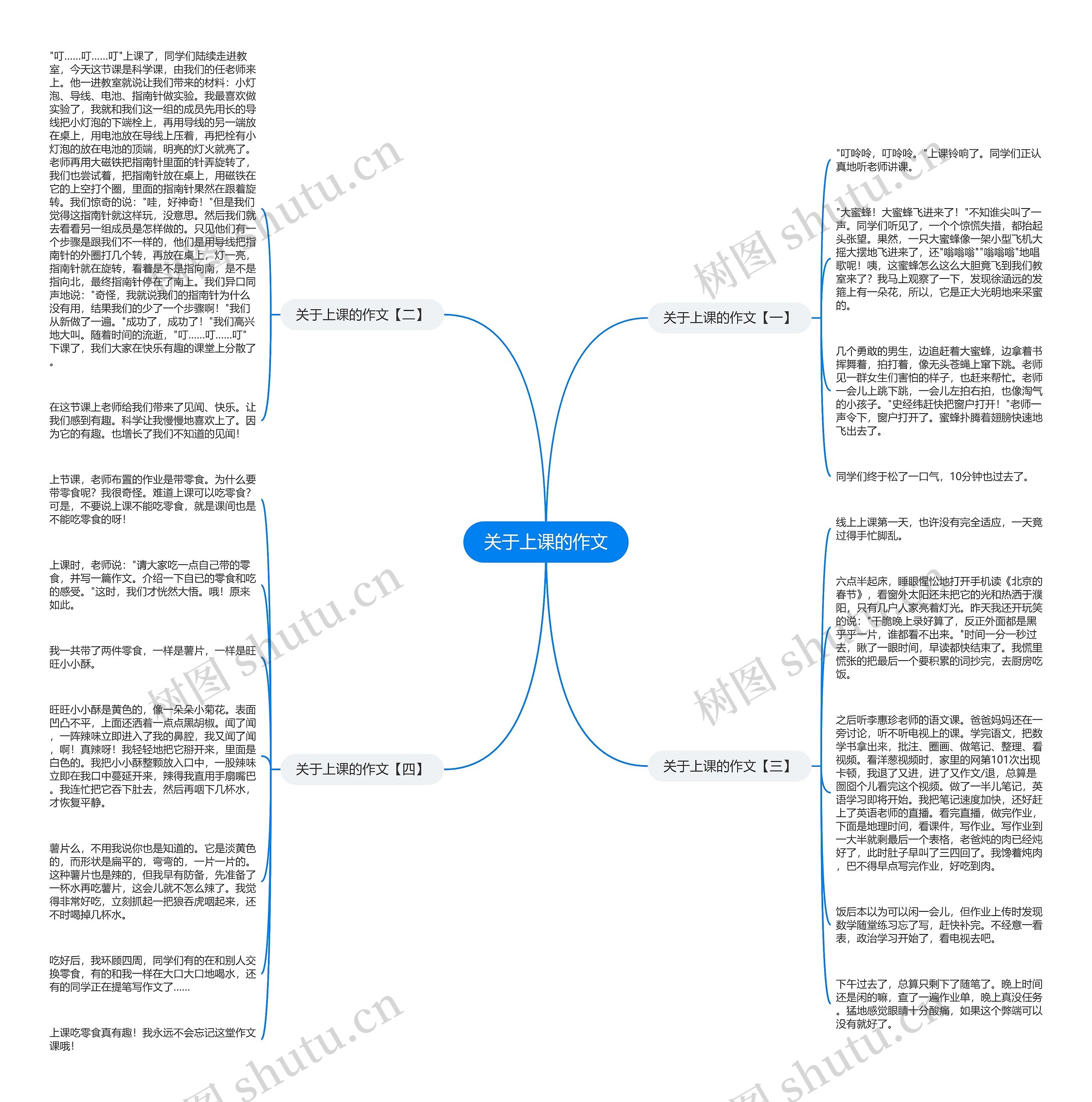 关于上课的作文思维导图