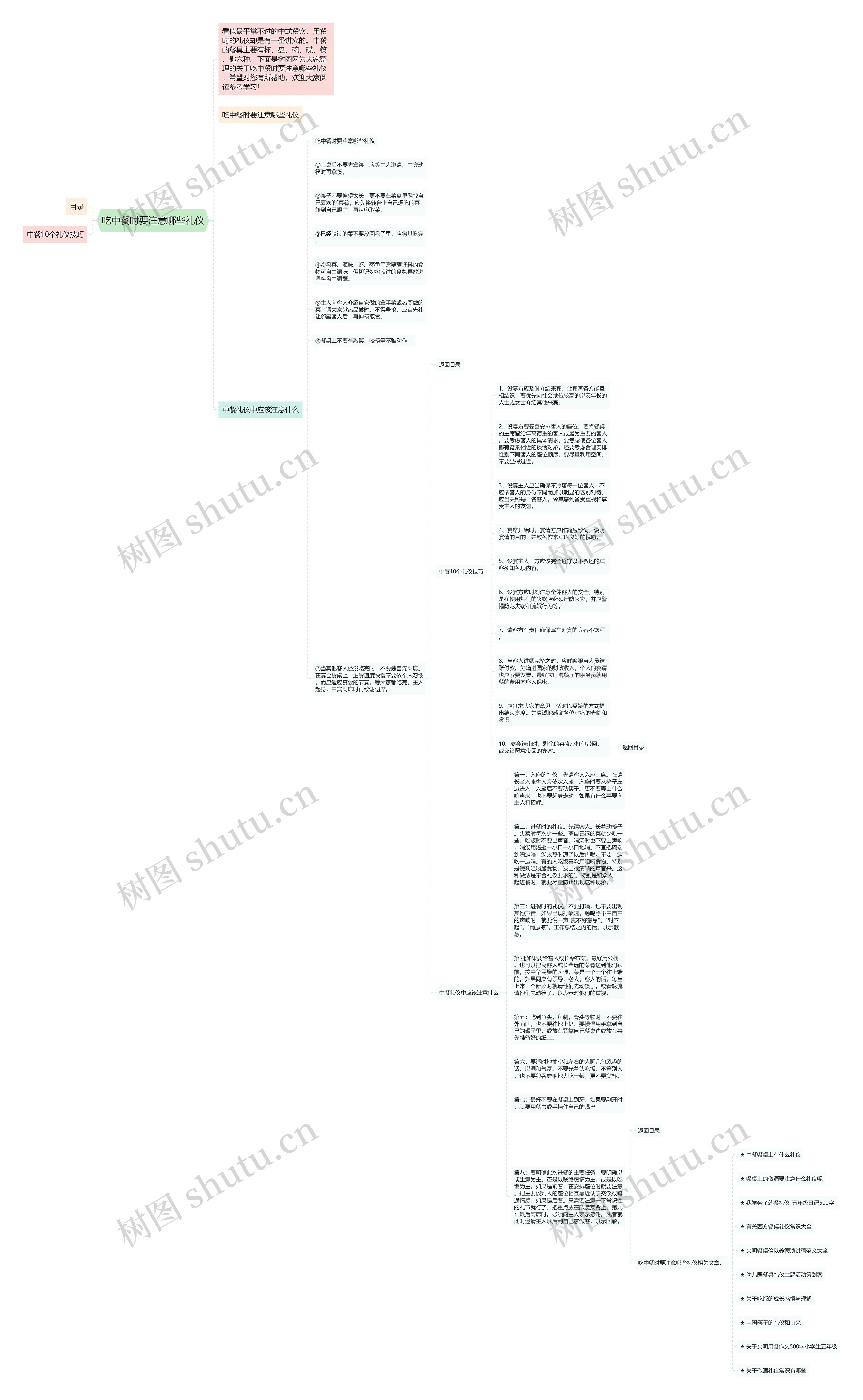 吃中餐时要注意哪些礼仪