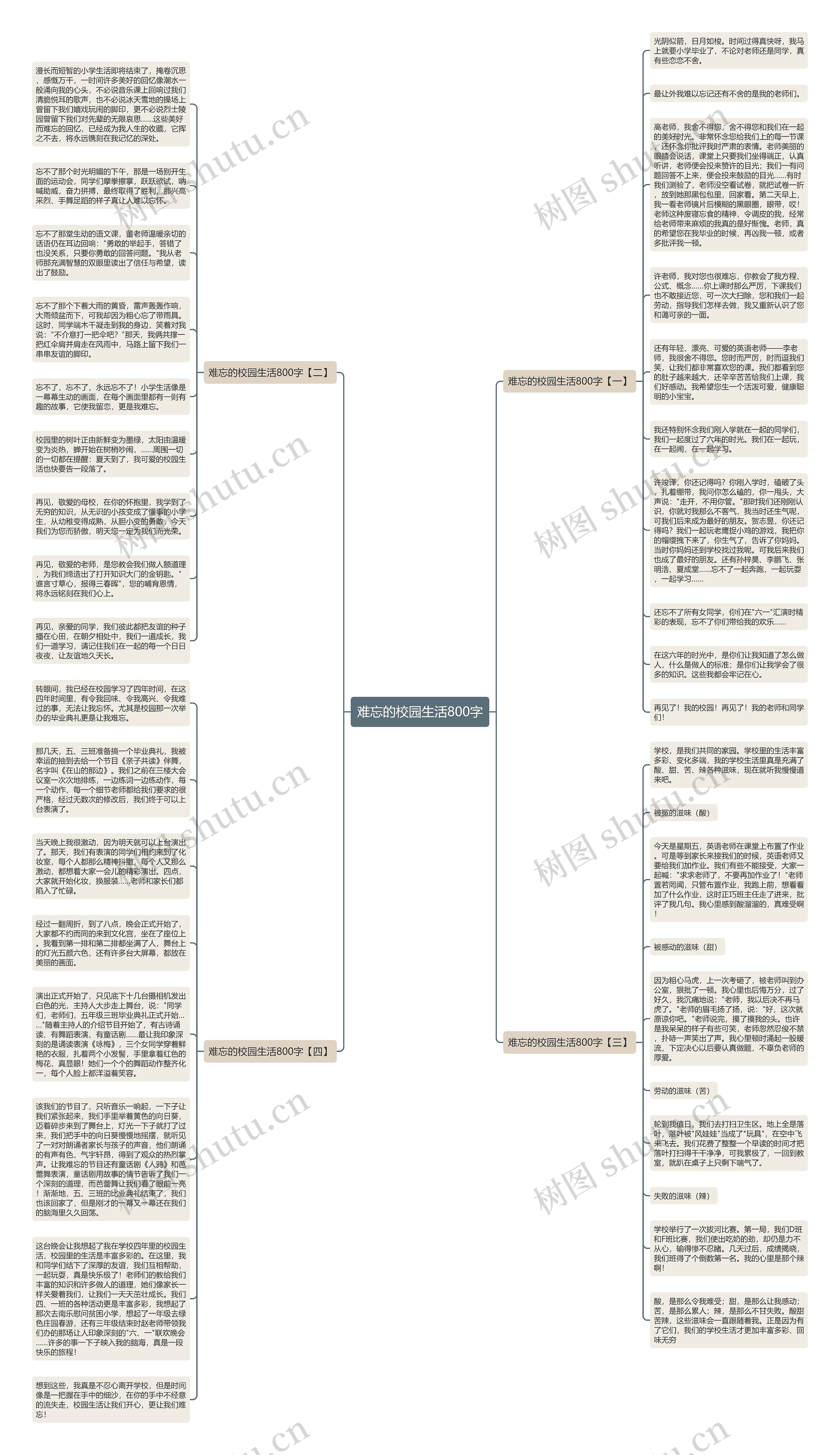 难忘的校园生活800字思维导图