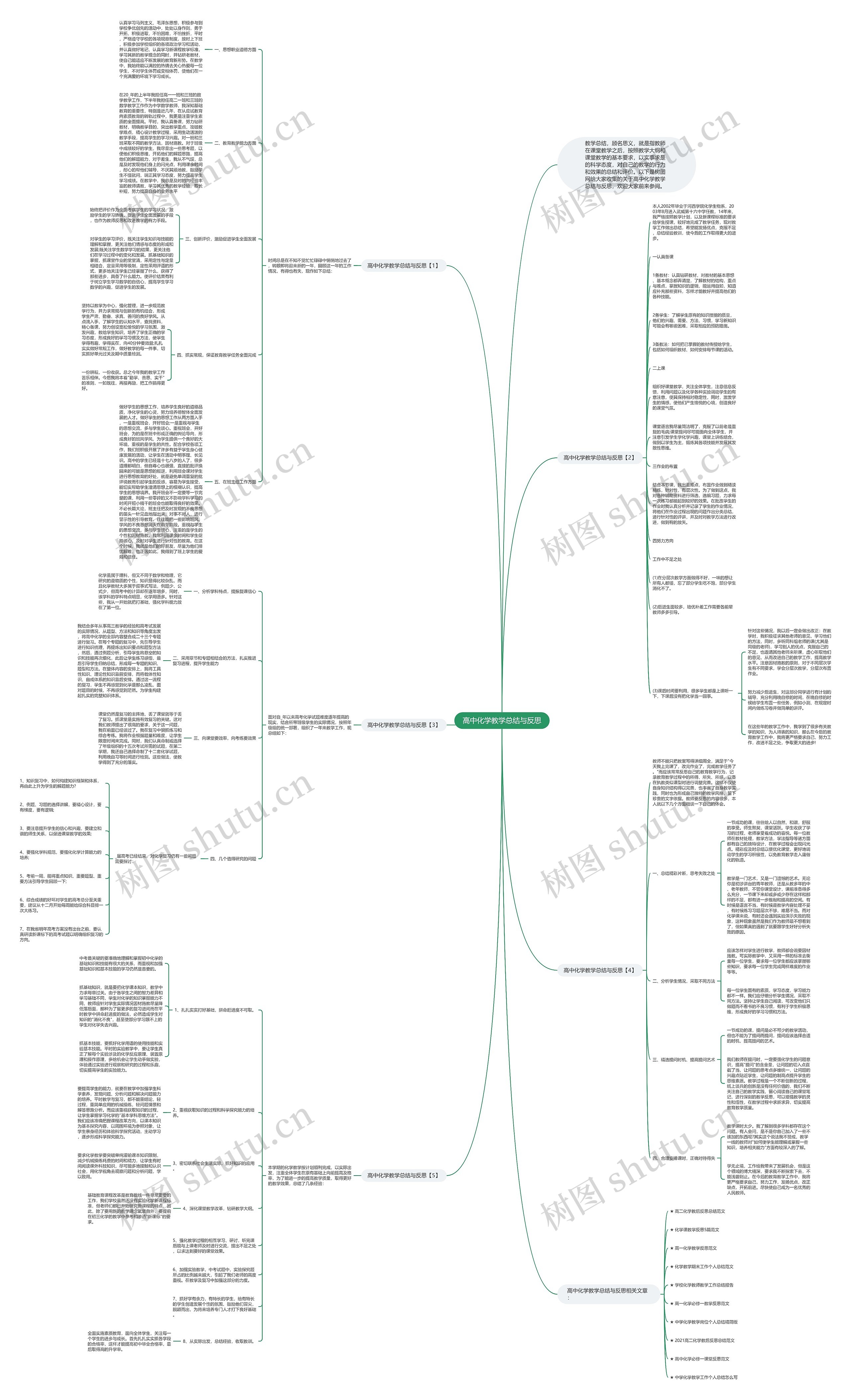 高中化学教学总结与反思思维导图