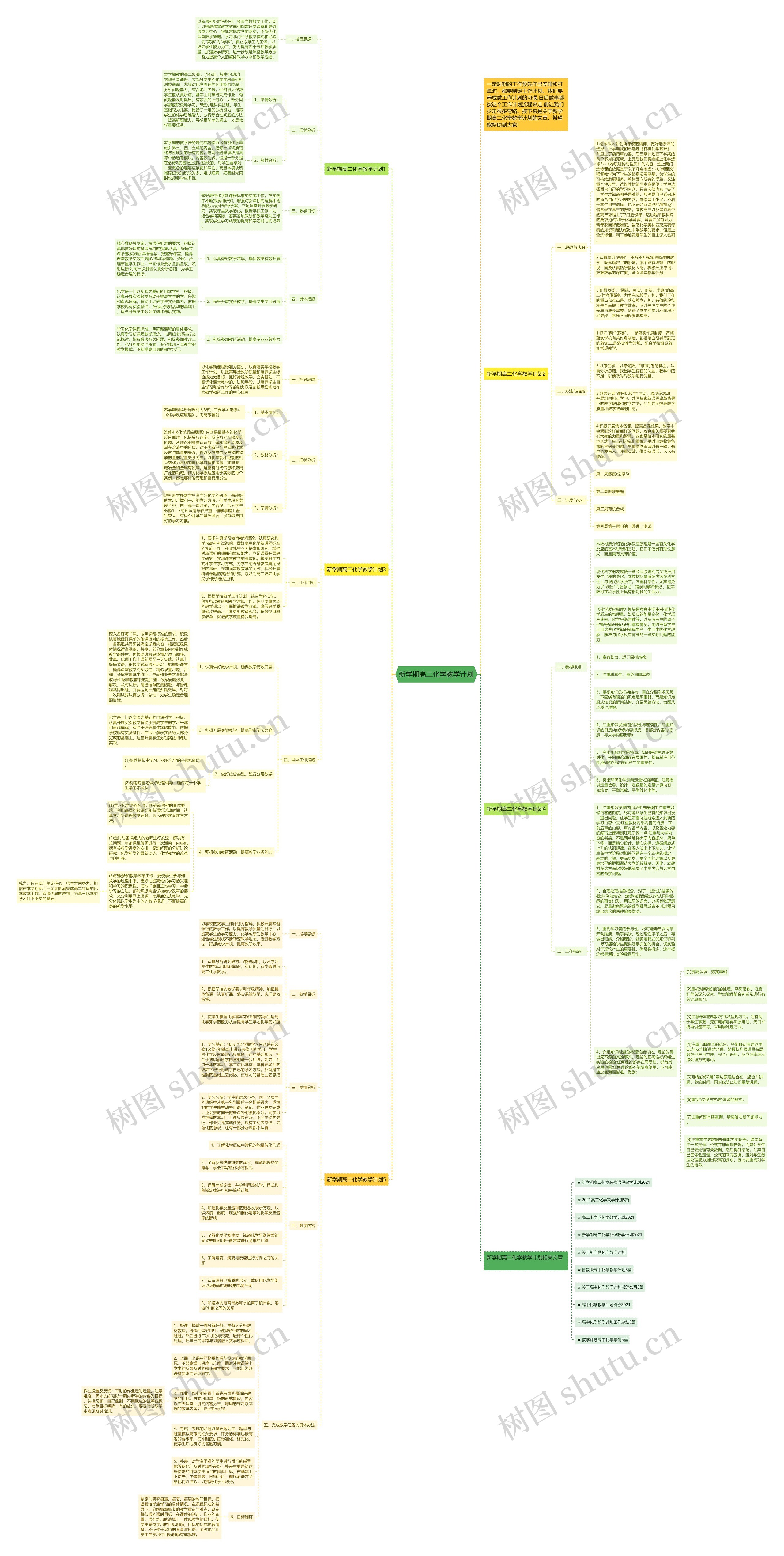 新学期高二化学教学计划思维导图