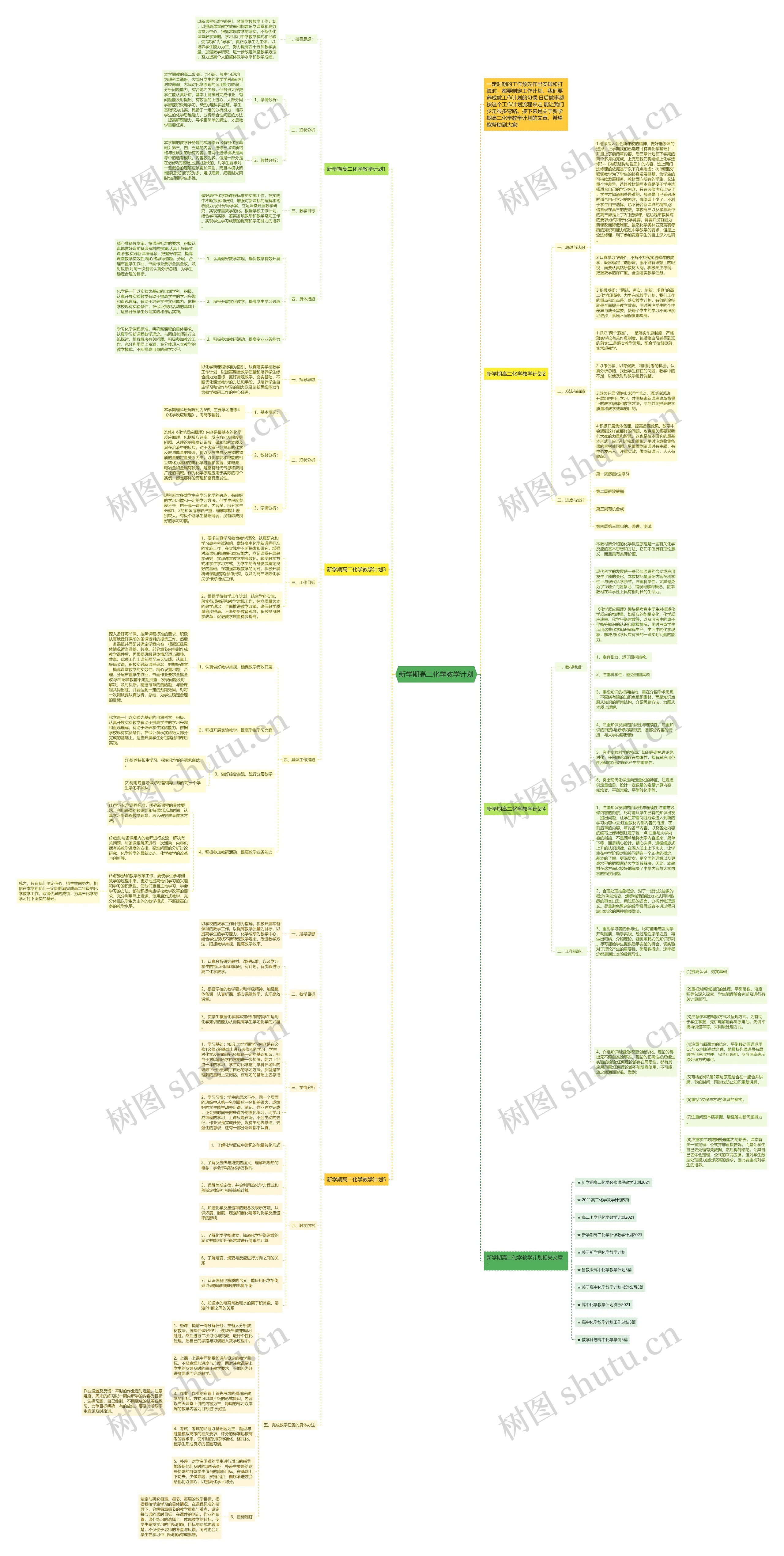 新学期高二化学教学计划思维导图高清图 新学期高二化学教学计划思维导图