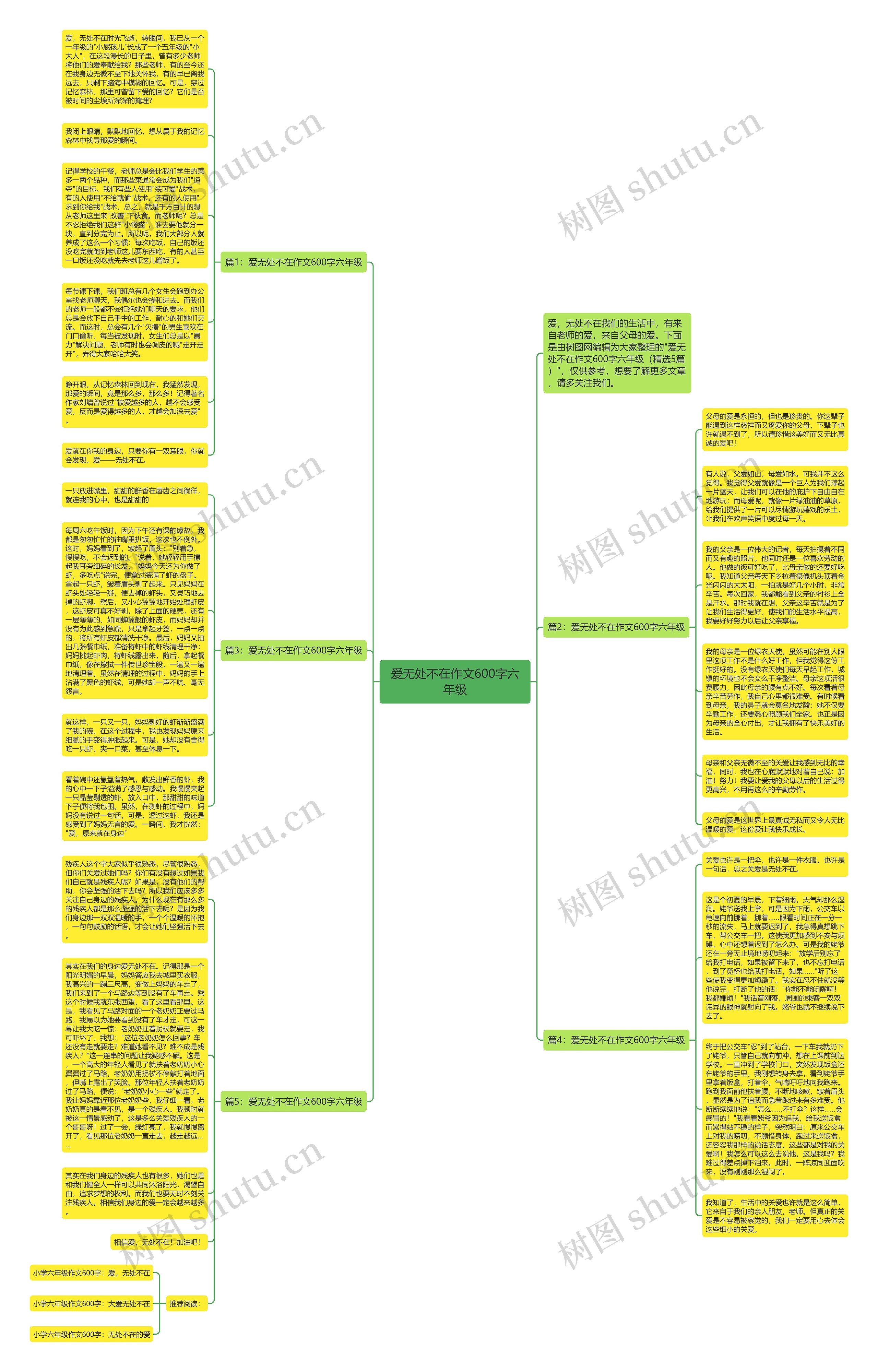 爱无处不在作文600字六年级思维导图