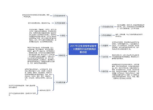 2017年卫生资格考试备考：大便颜色对应的疾病诊断总结