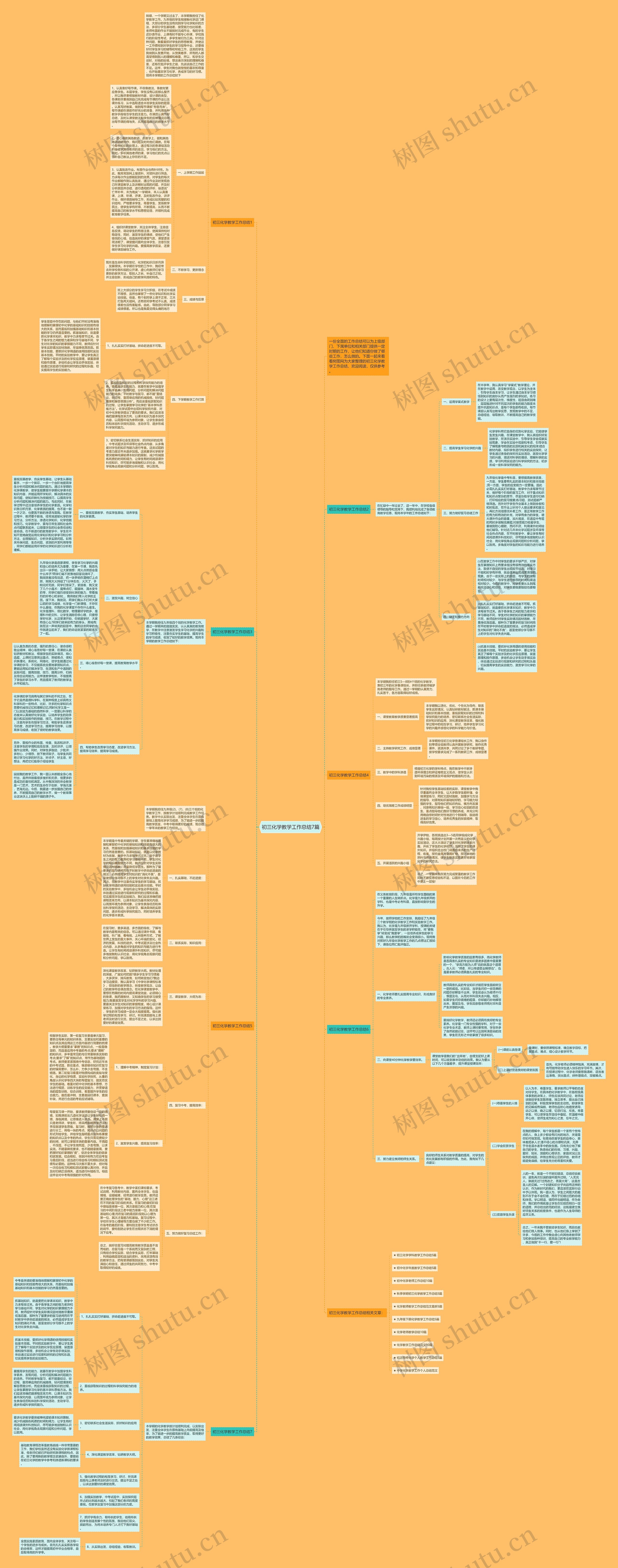 初三化学教学工作总结7篇思维导图