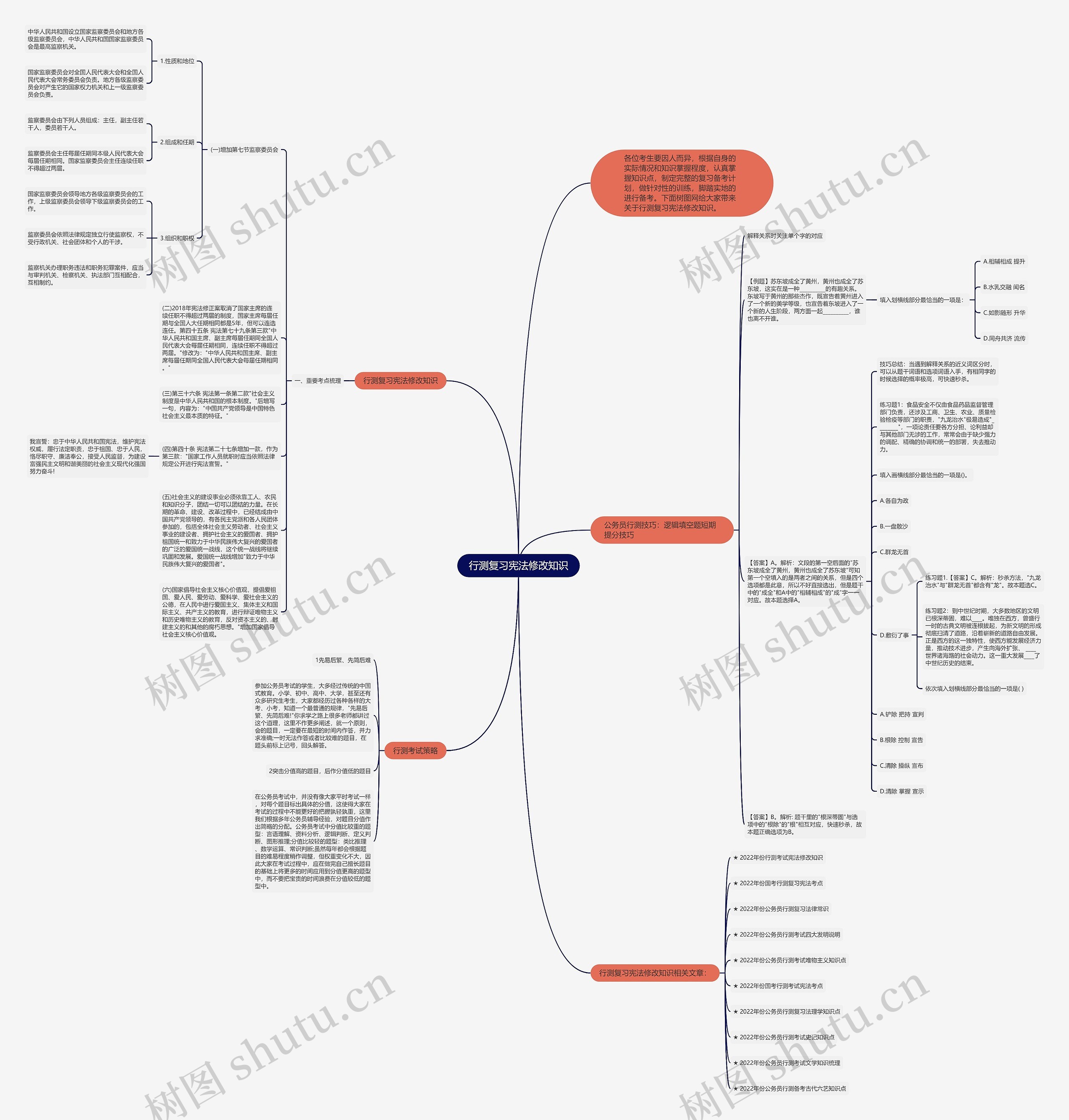 行测复习宪法修改知识思维导图