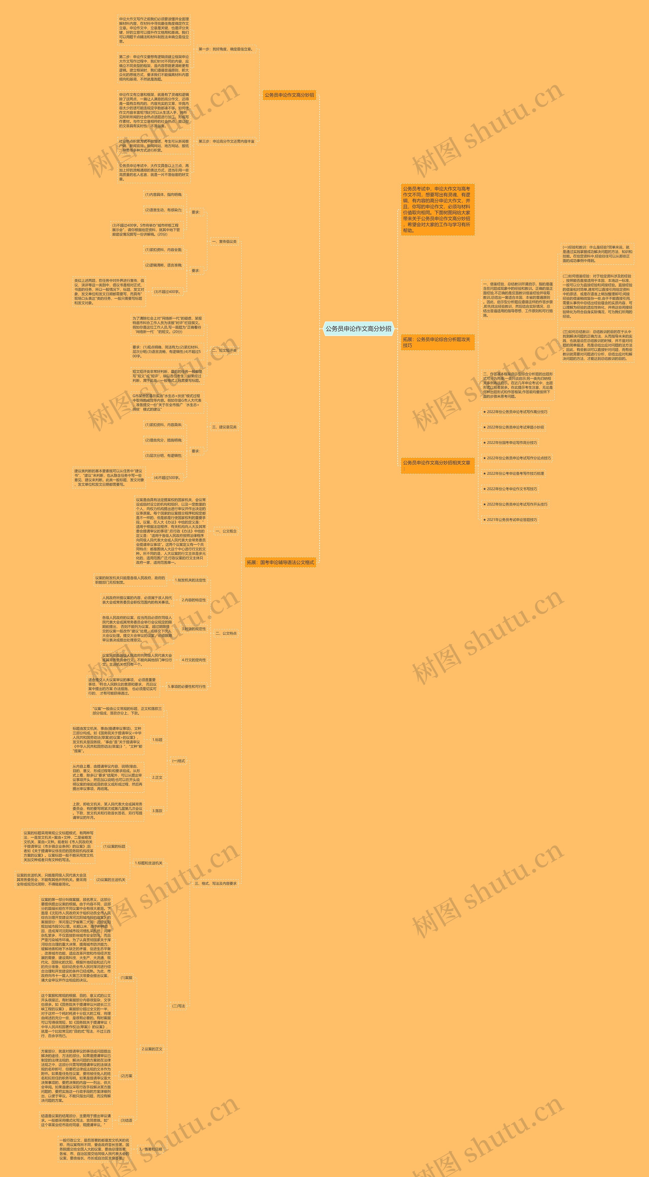 公务员申论作文高分妙招思维导图
