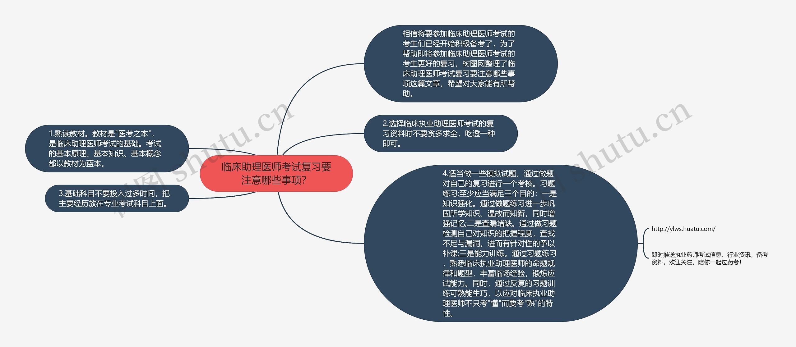 临床助理医师考试复习要注意哪些事项？思维导图