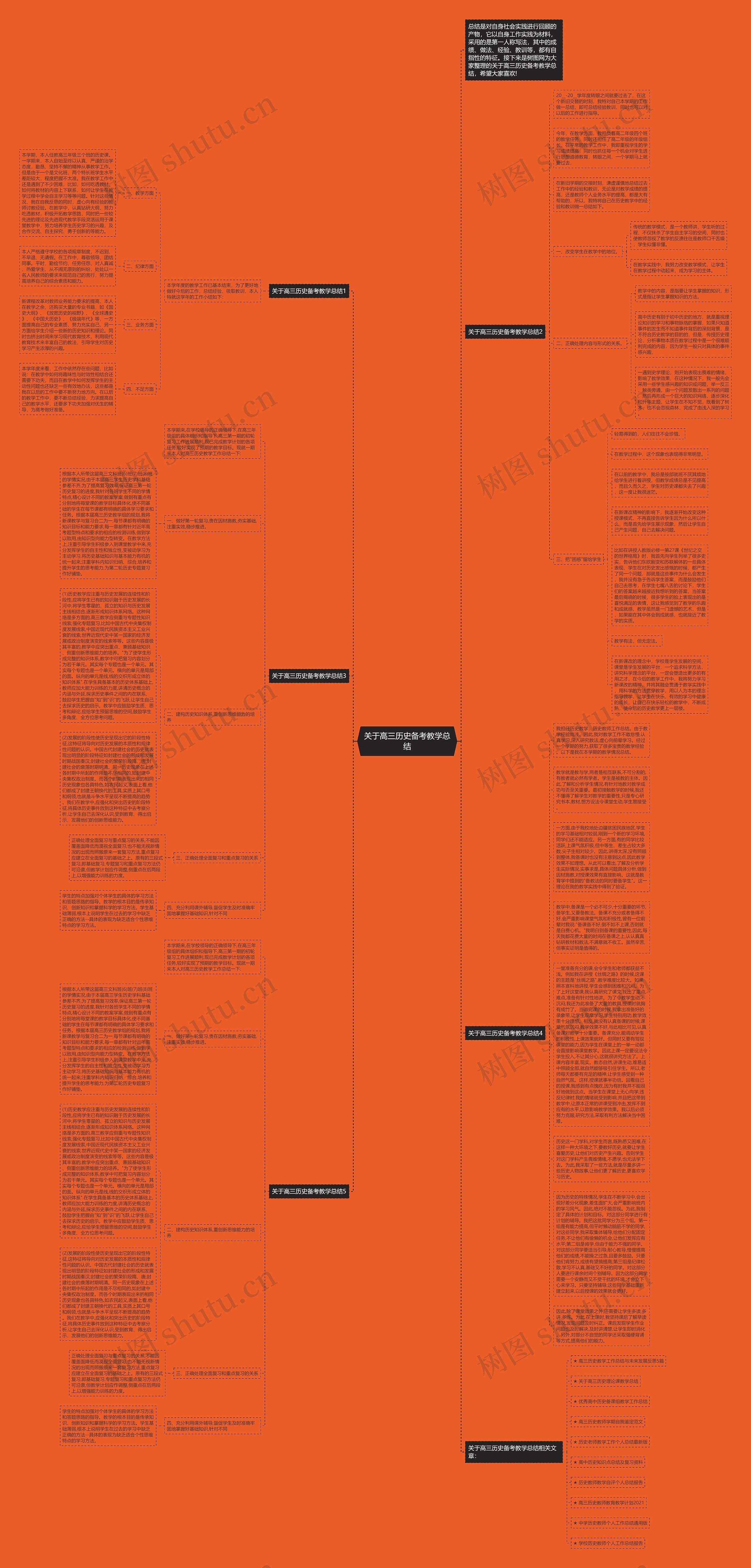 关于高三历史备考教学总结思维导图