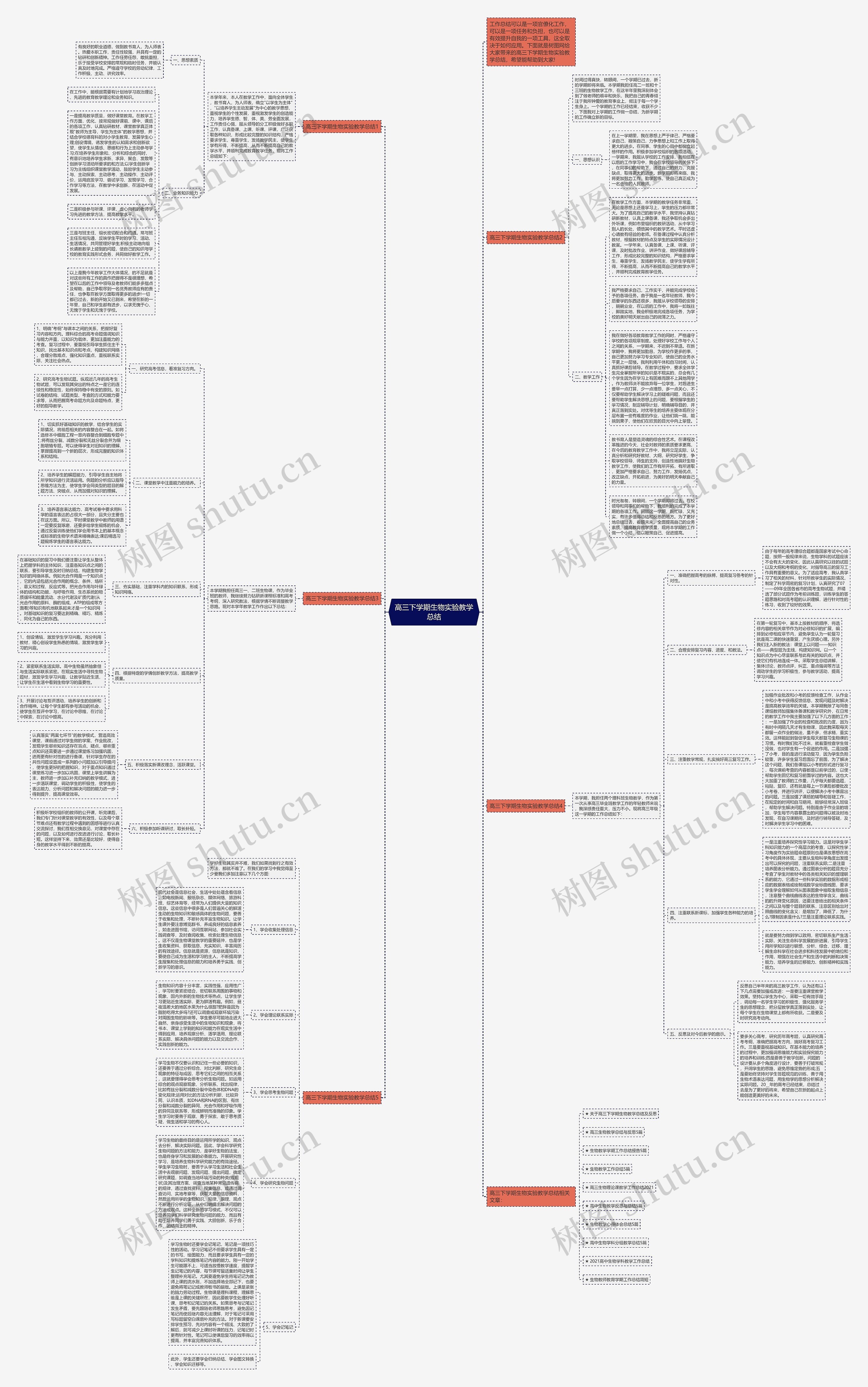 高三下学期生物实验教学总结思维导图高清图 高三下学期生物实验教学总结思维导图