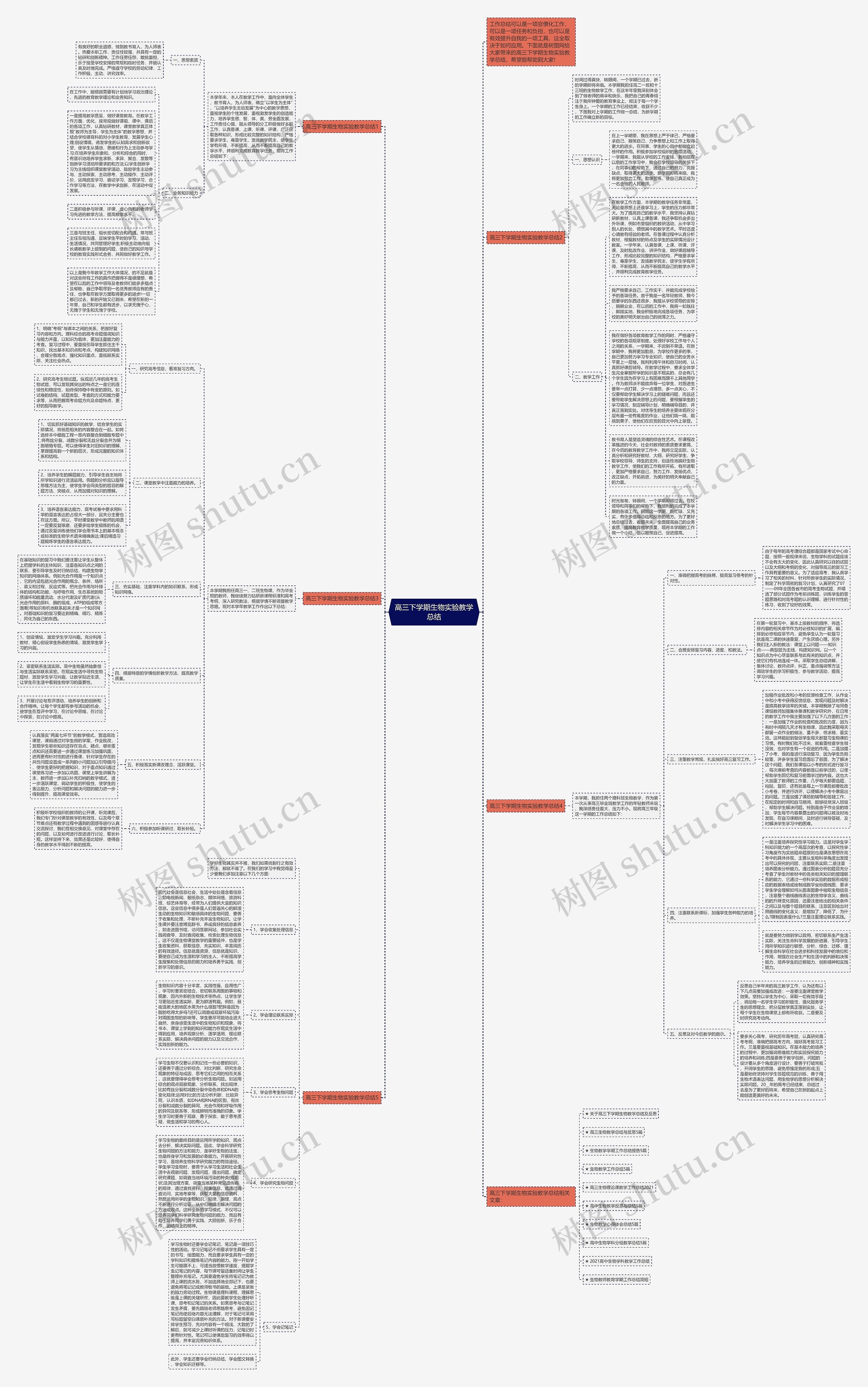 高三下学期生物实验教学总结思维导图