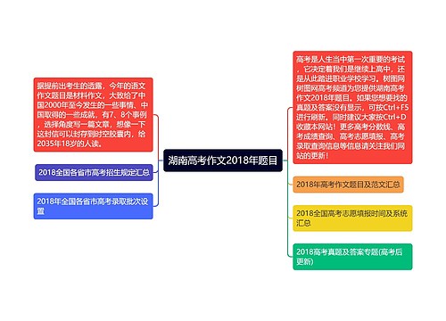 湖南高考作文2018年题目