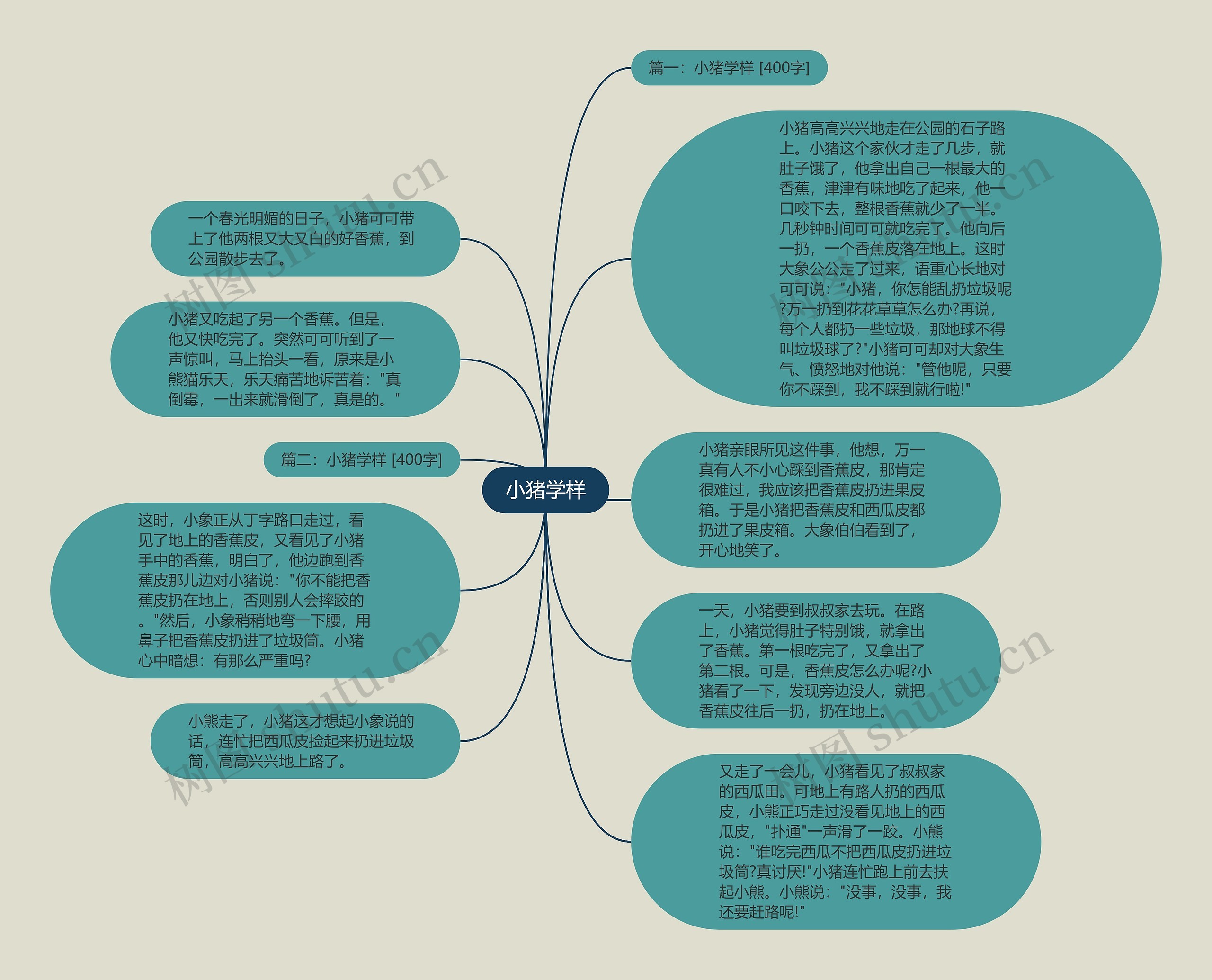 小猪学样思维导图