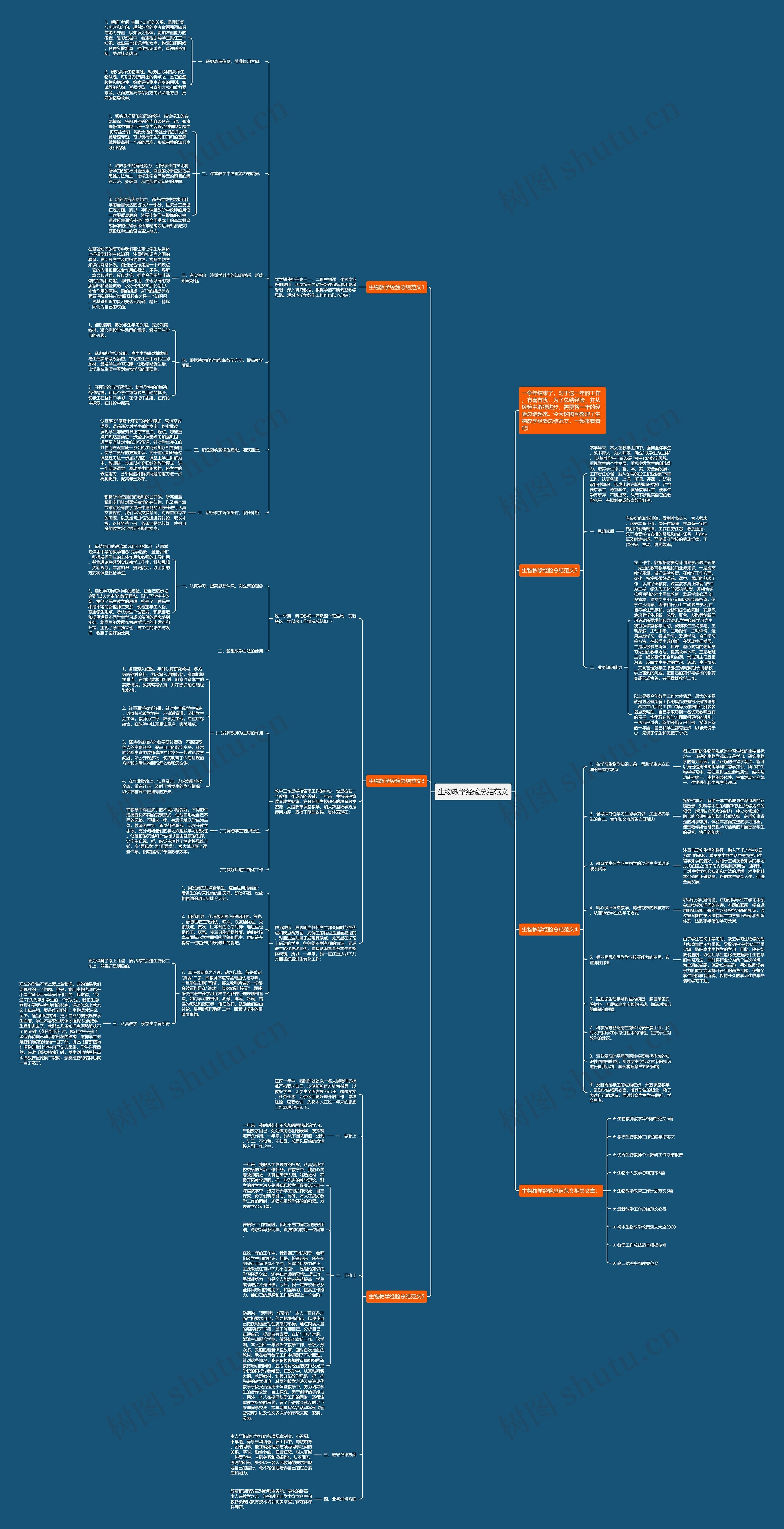 生物教学经验总结范文思维导图