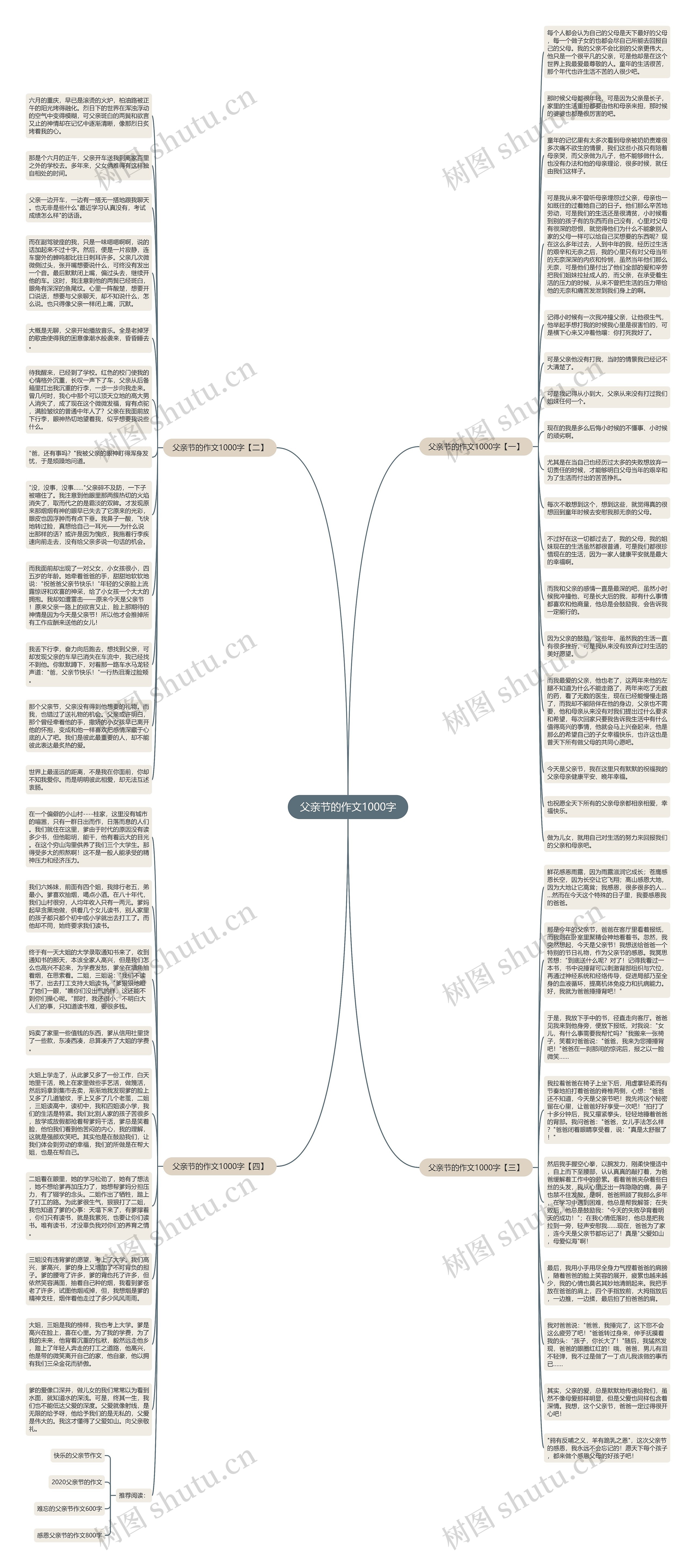 父亲节的作文1000字思维导图