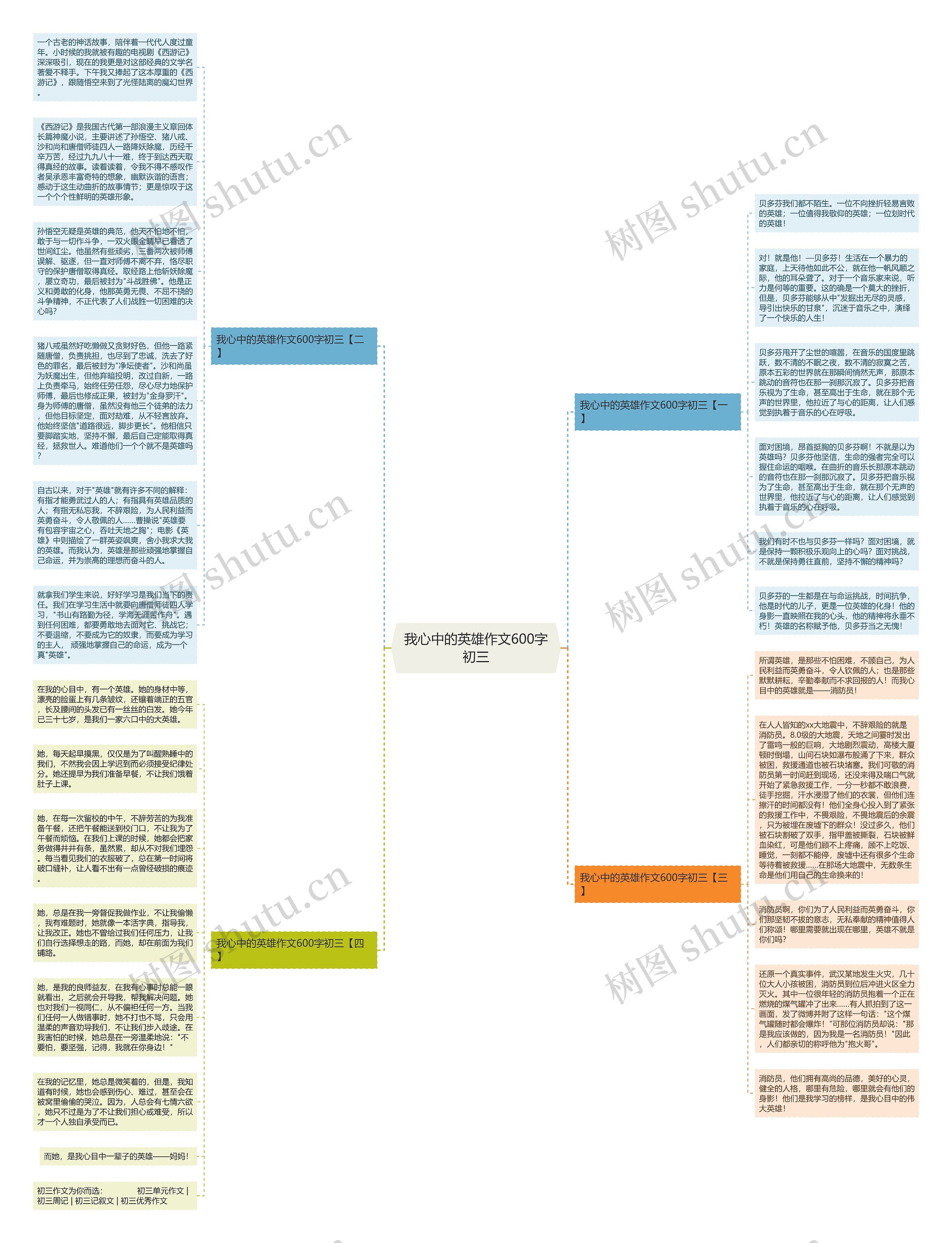 我心中的英雄作文600字初三思维导图