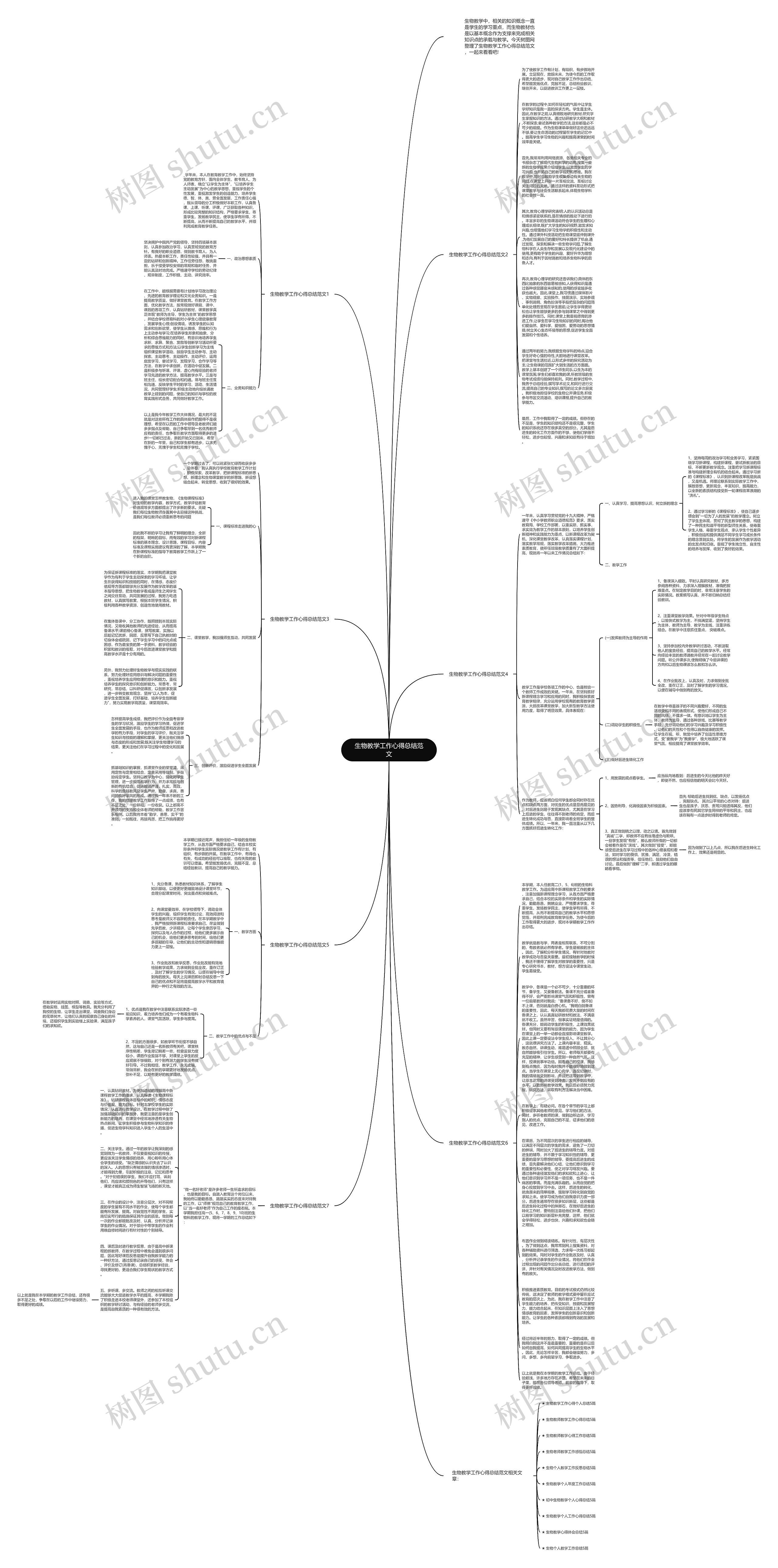 生物教学工作心得总结范文思维导图