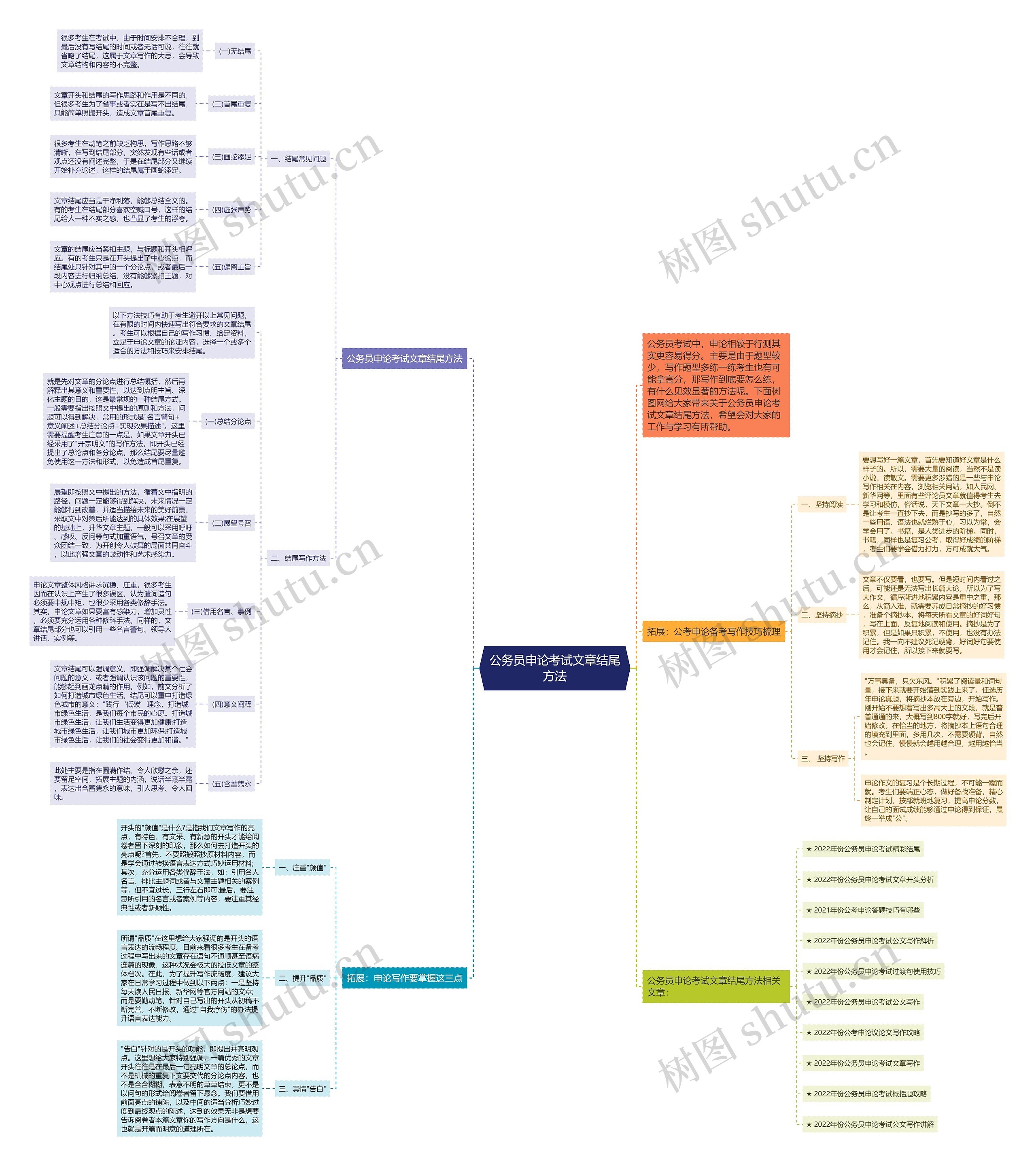 公务员申论考试文章结尾方法思维导图