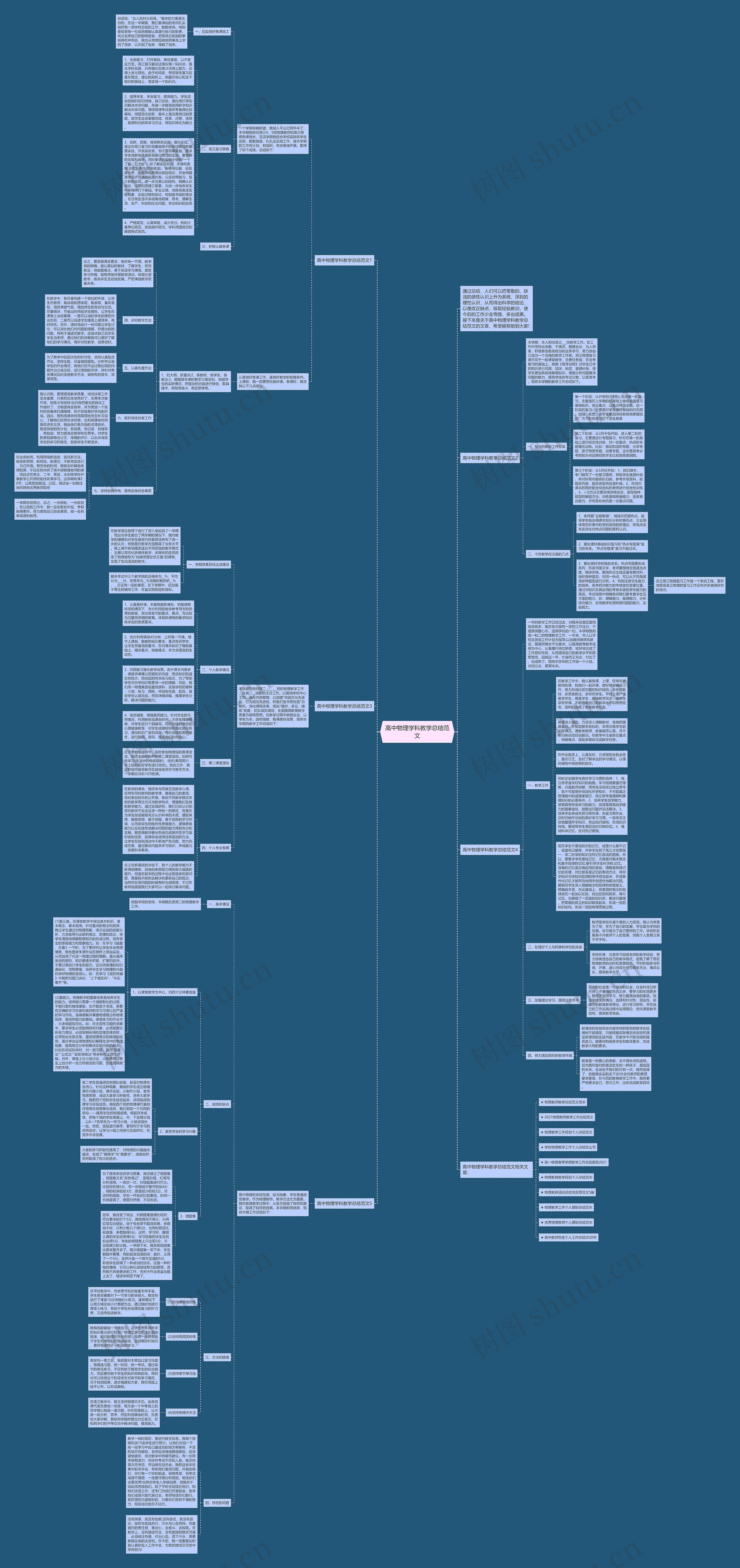 高中物理学科教学总结范文思维导图