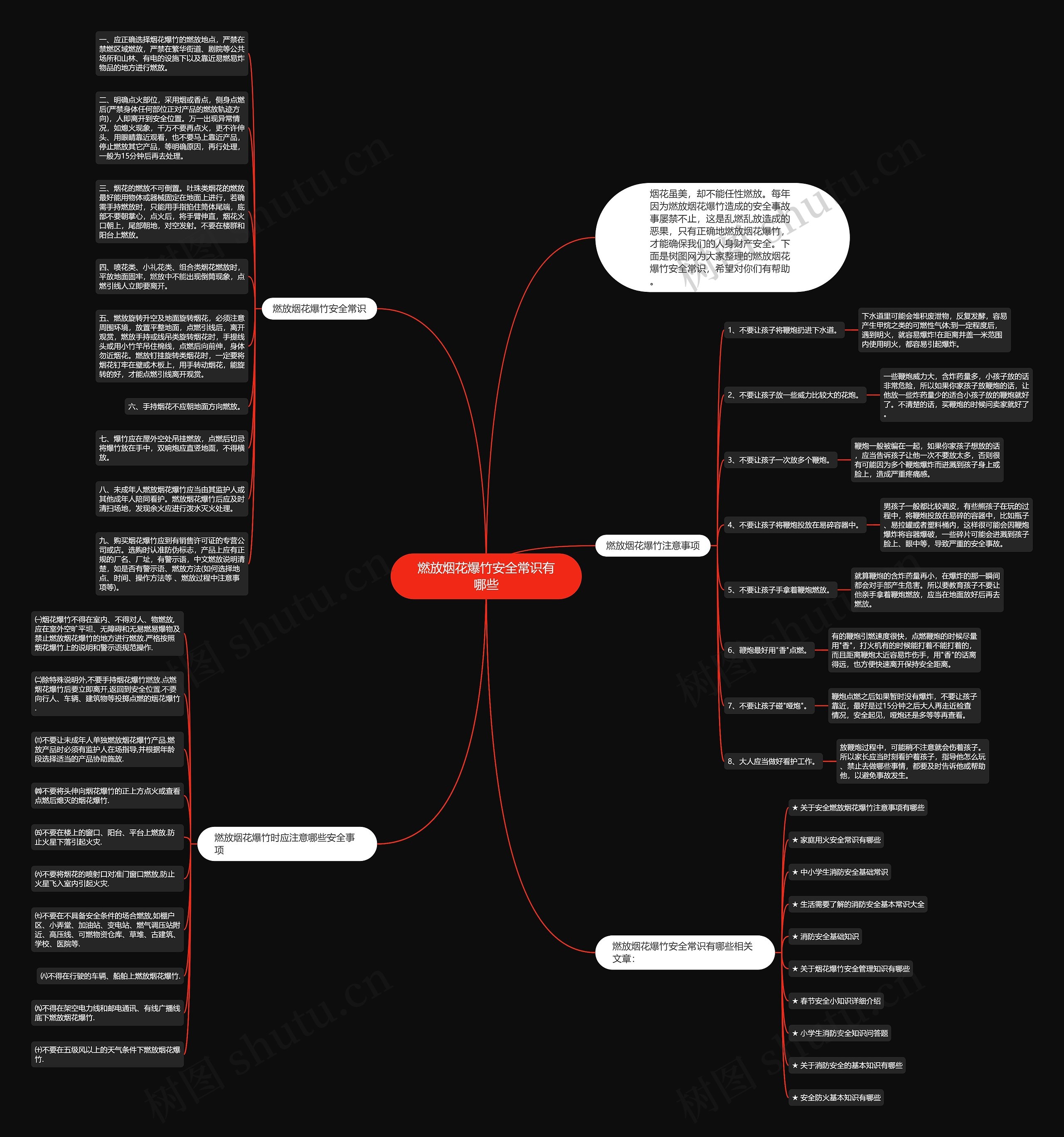 燃放烟花爆竹安全常识有哪些思维导图