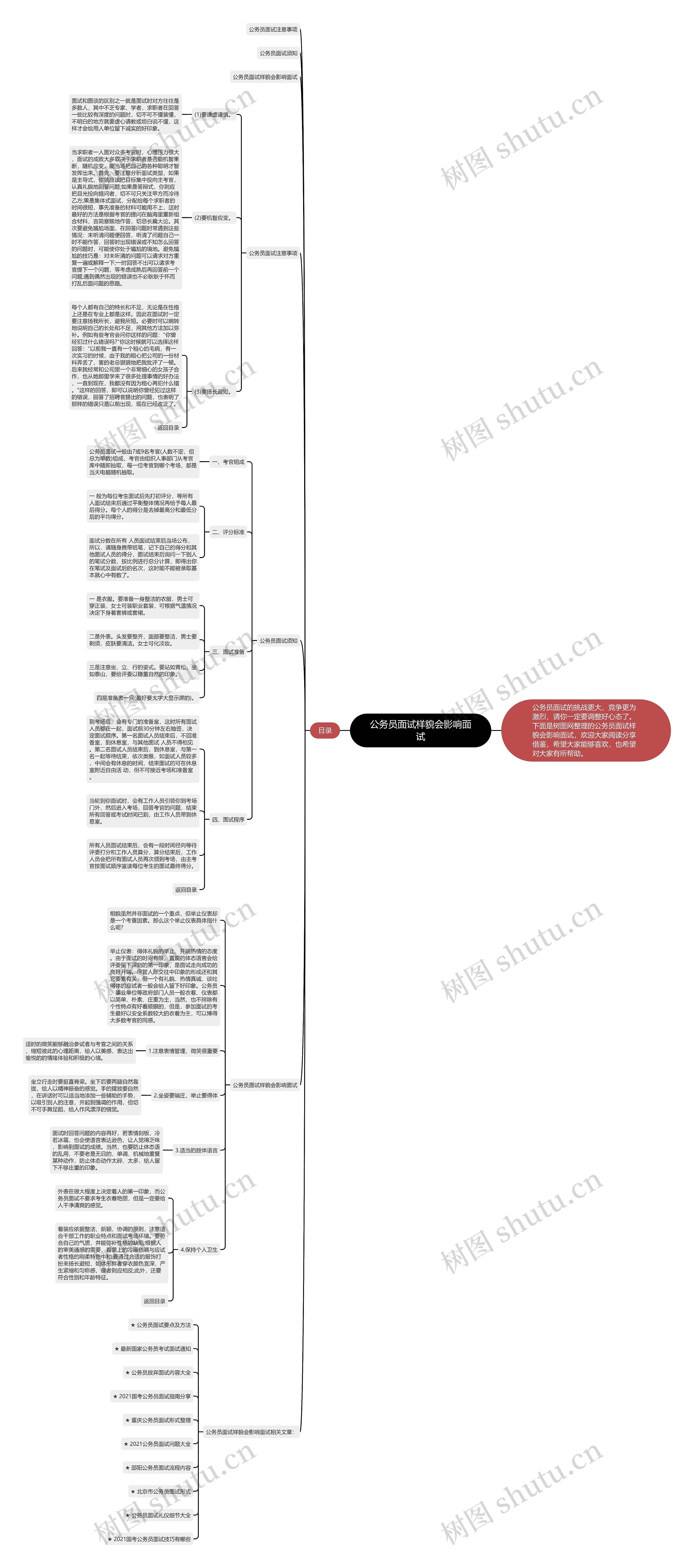公务员面试样貌会影响面试思维导图