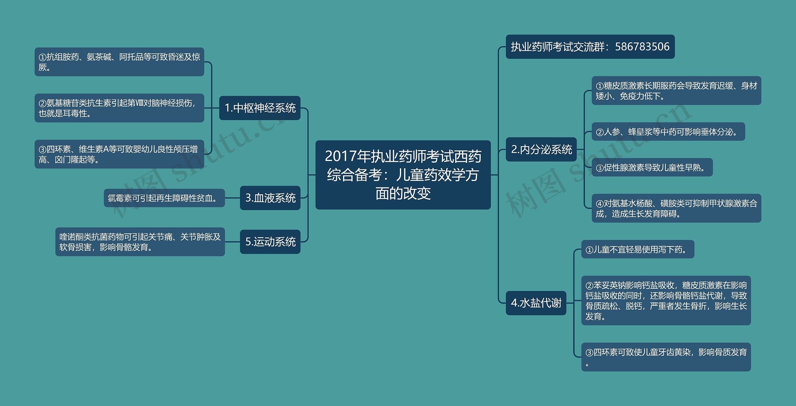 2017年执业药师考试西药综合备考：儿童药效学方面的改变