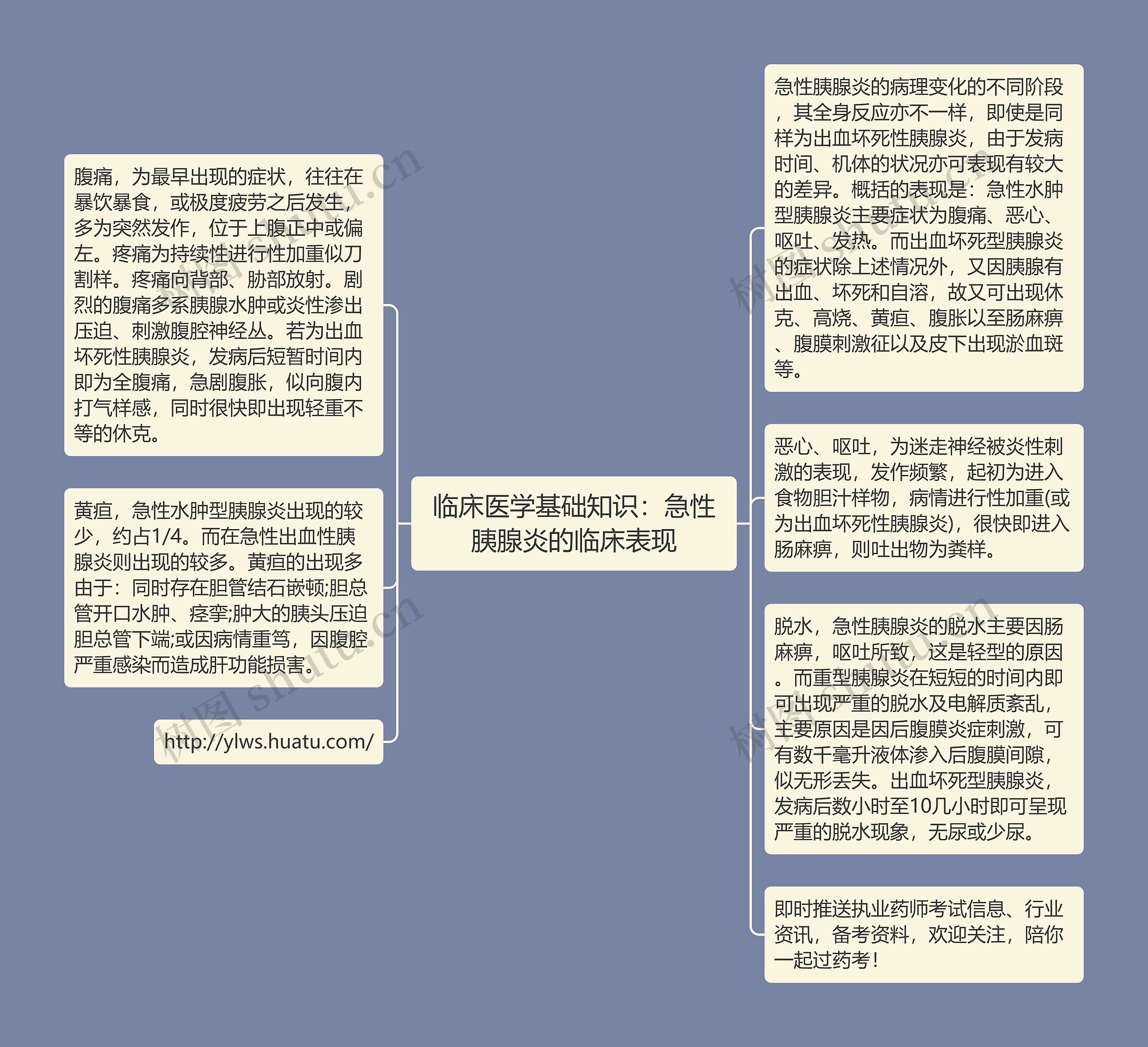 临床医学基础知识：急性胰腺炎的临床表现