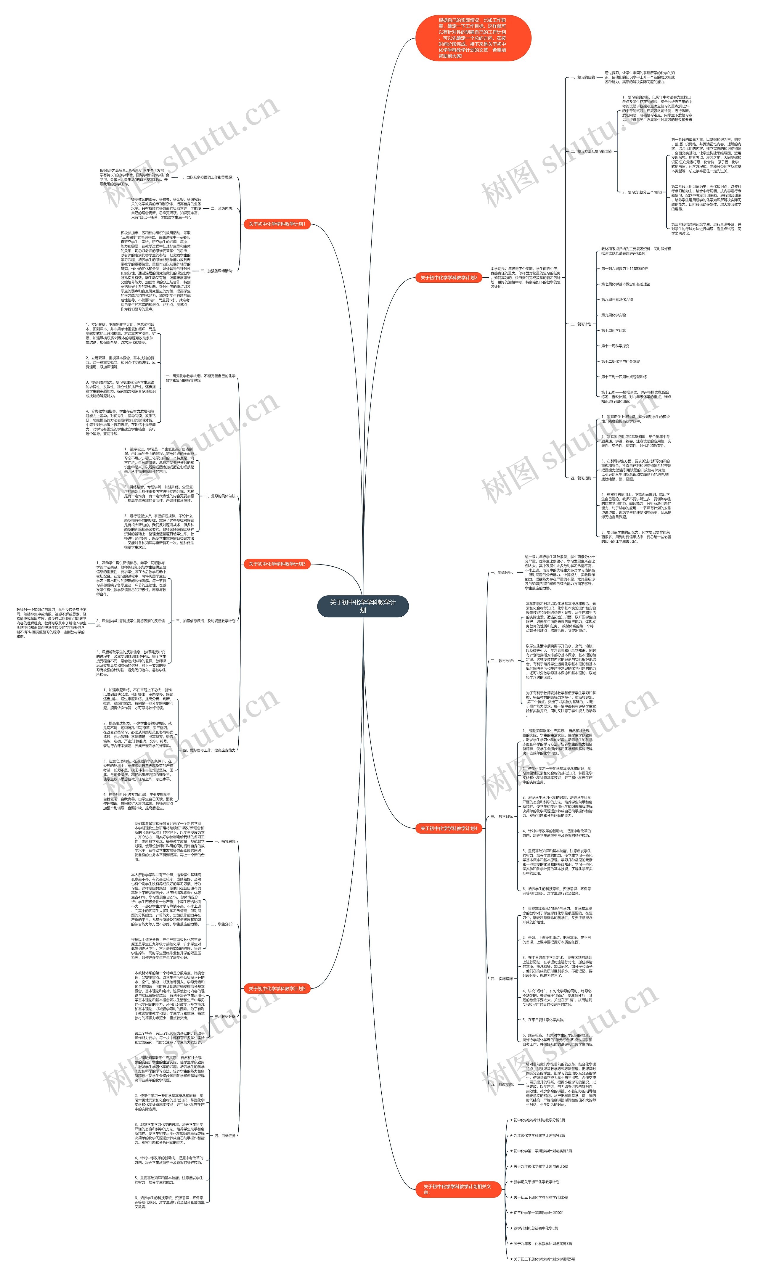 关于初中化学学科教学计划思维导图