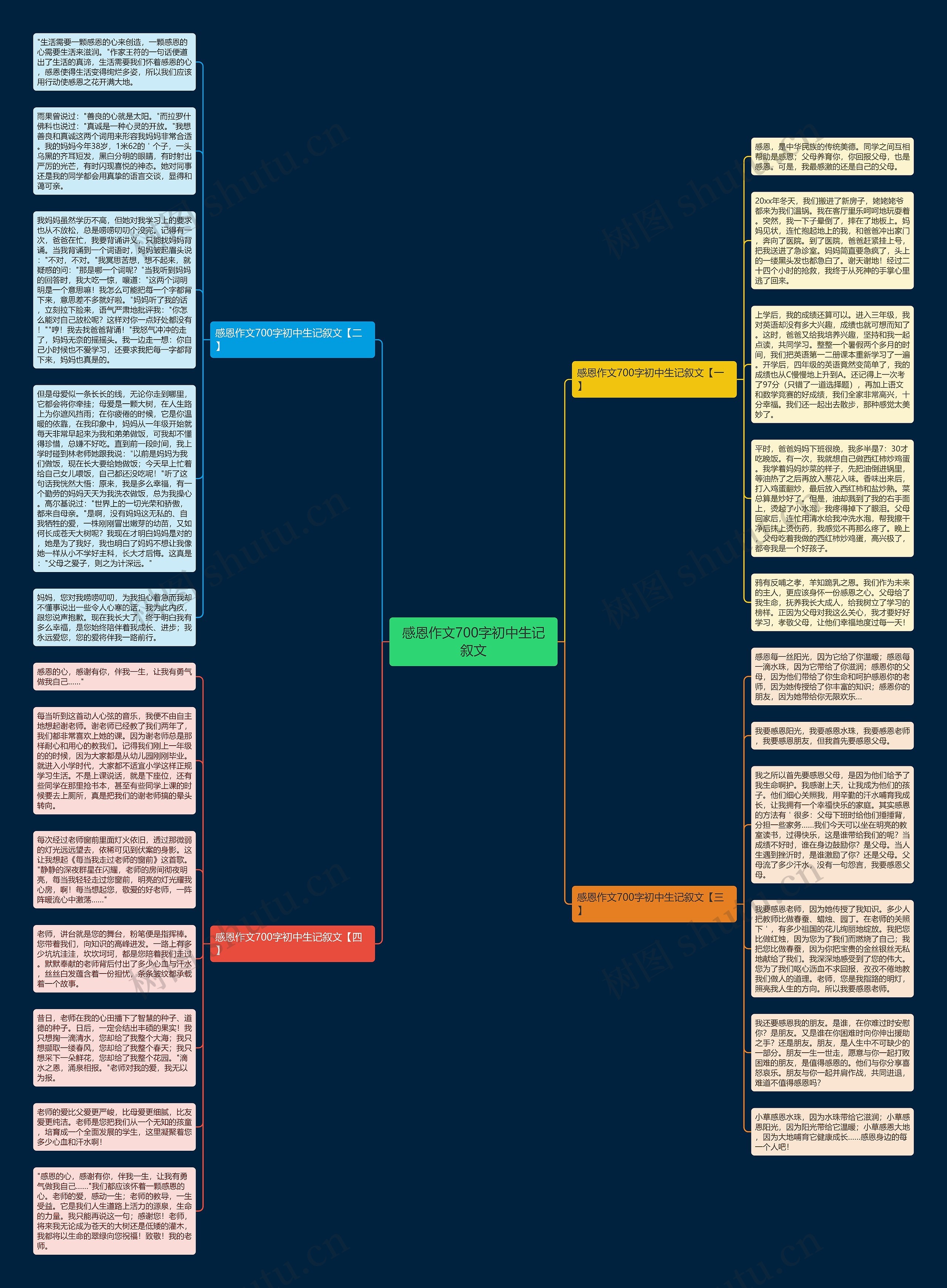 感恩作文700字初中生记叙文思维导图