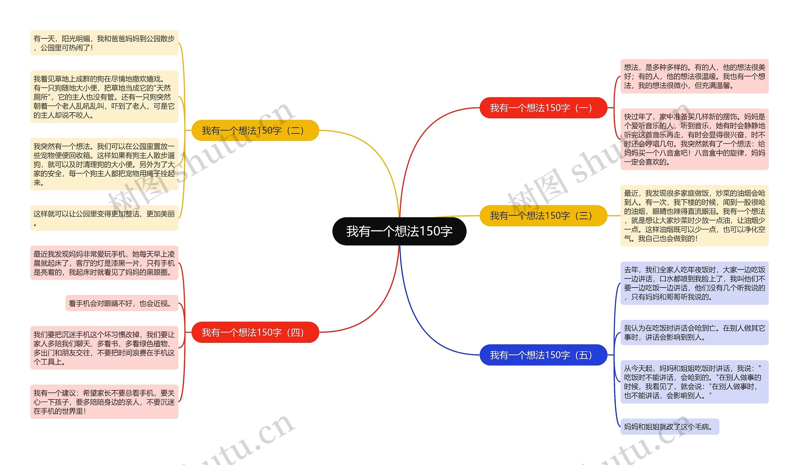 我有一个想法150字思维导图