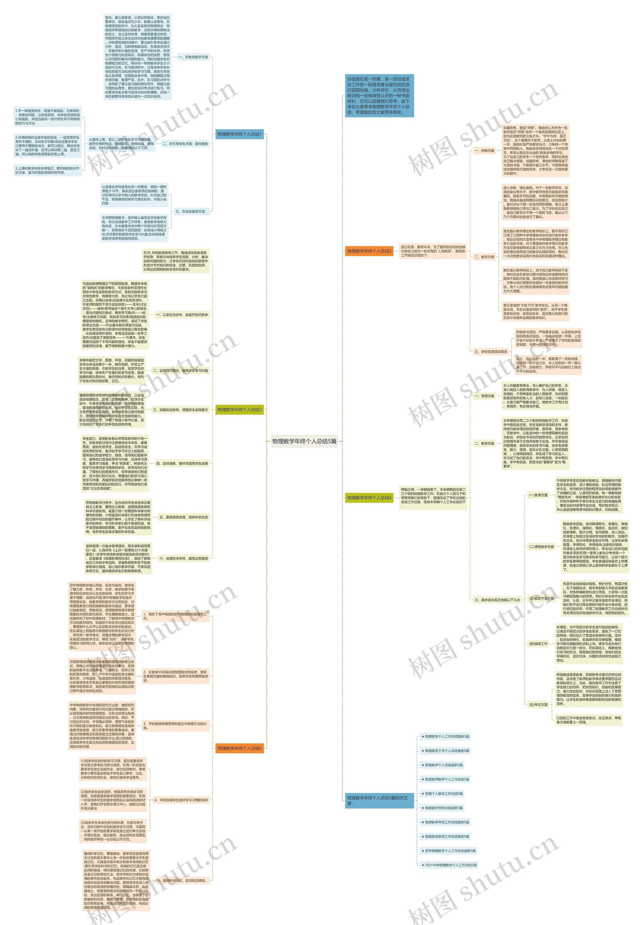 物理教学年终个人总结5篇思维导图