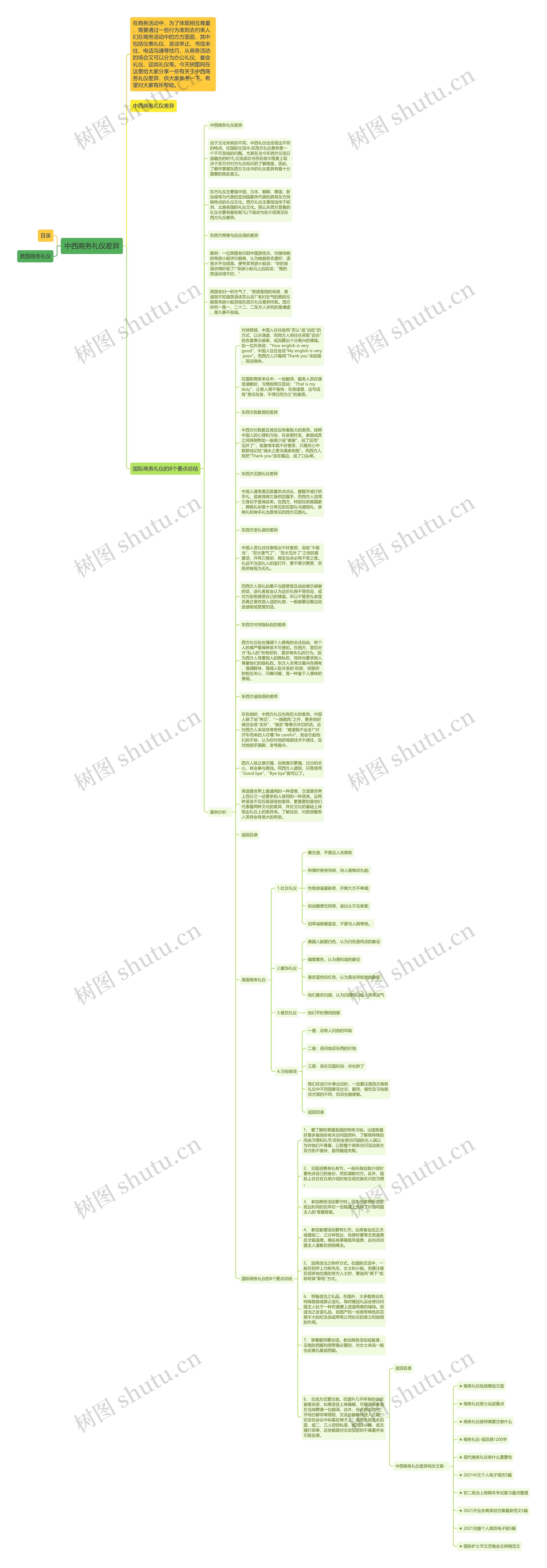 中西商务礼仪差异思维导图